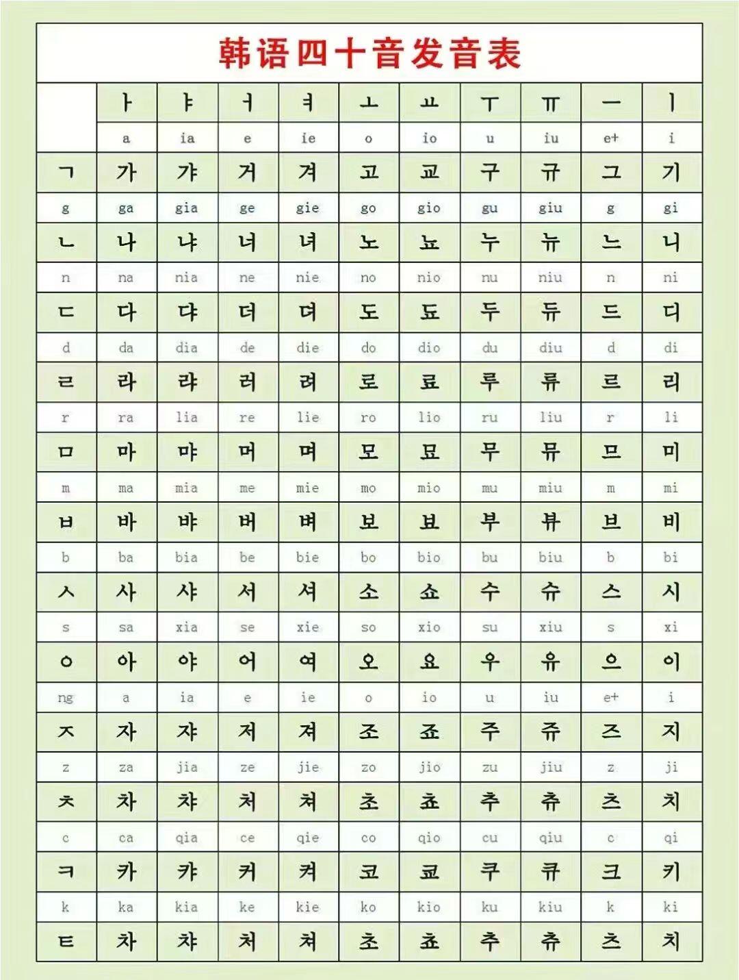 韩语,也称为韩国语,是一种表音文字语言,这意味着它的书写系统反映了