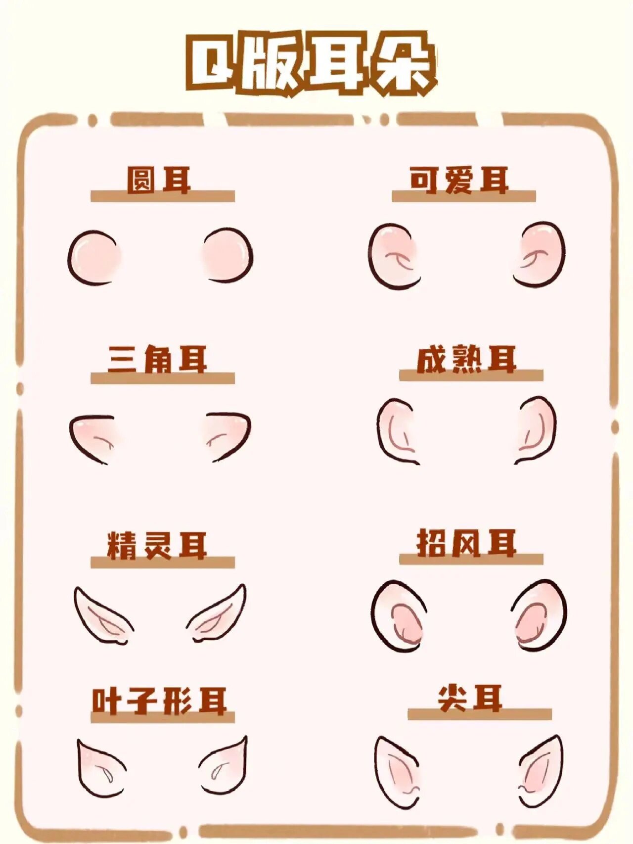 「q版人物五官绘画素材」 各种风格形态的 脸型-眼睛-鼻子-嘴巴-耳朵