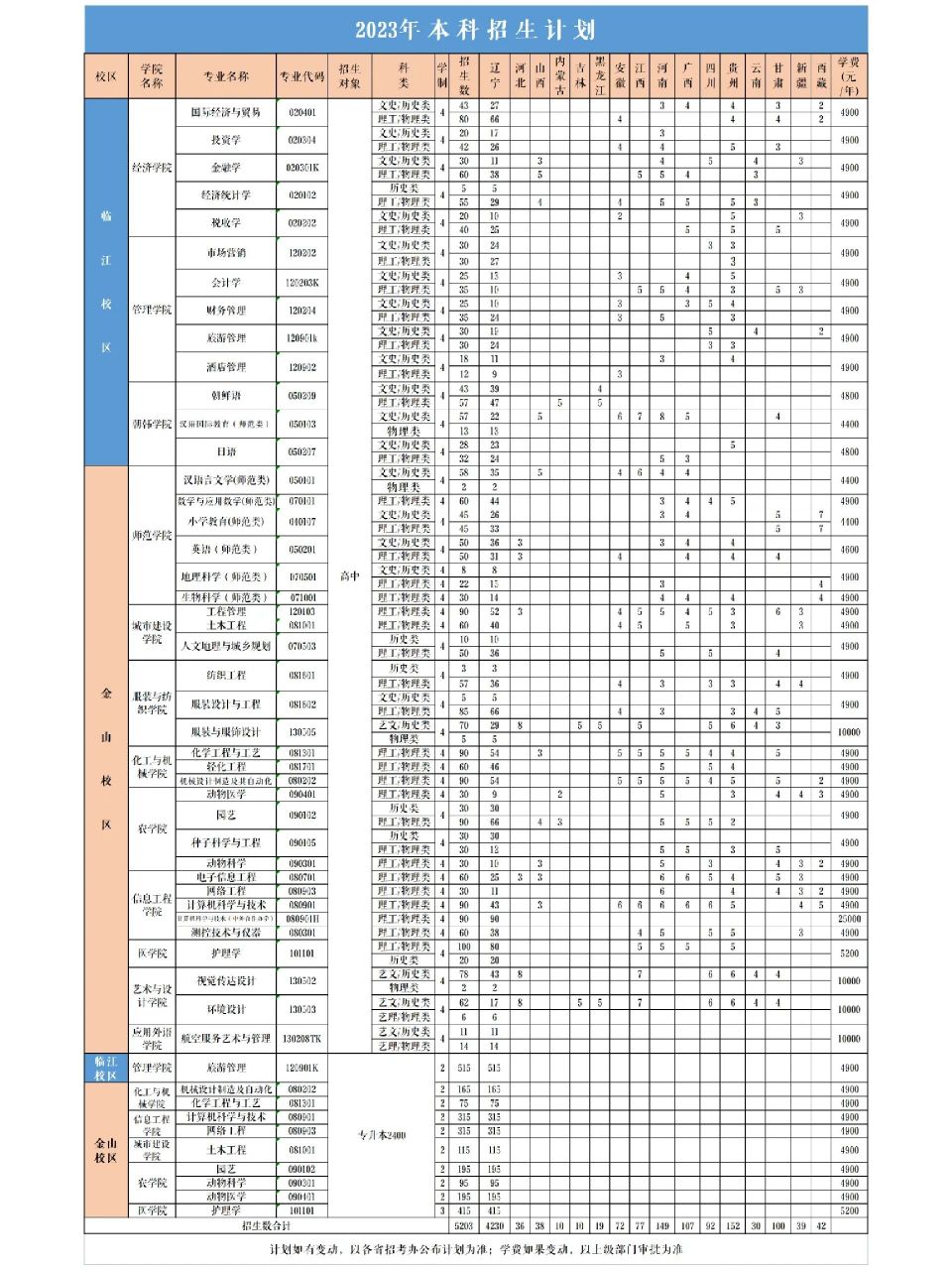 辽东学院是几本图片