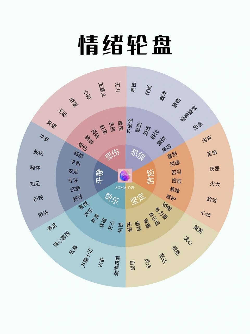 95接纳自己从理解自己的情绪开始|情绪轮 92昨天