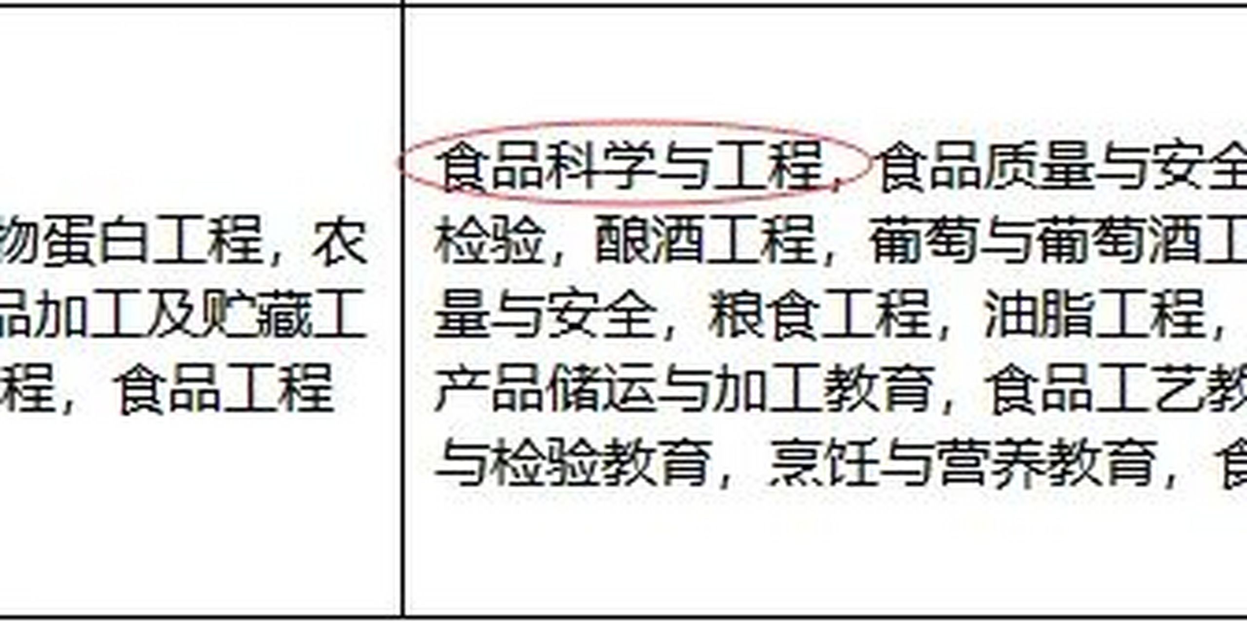 食品科學與工程專業考公務員崗位選擇 食品科學與工程專業,參考公務員