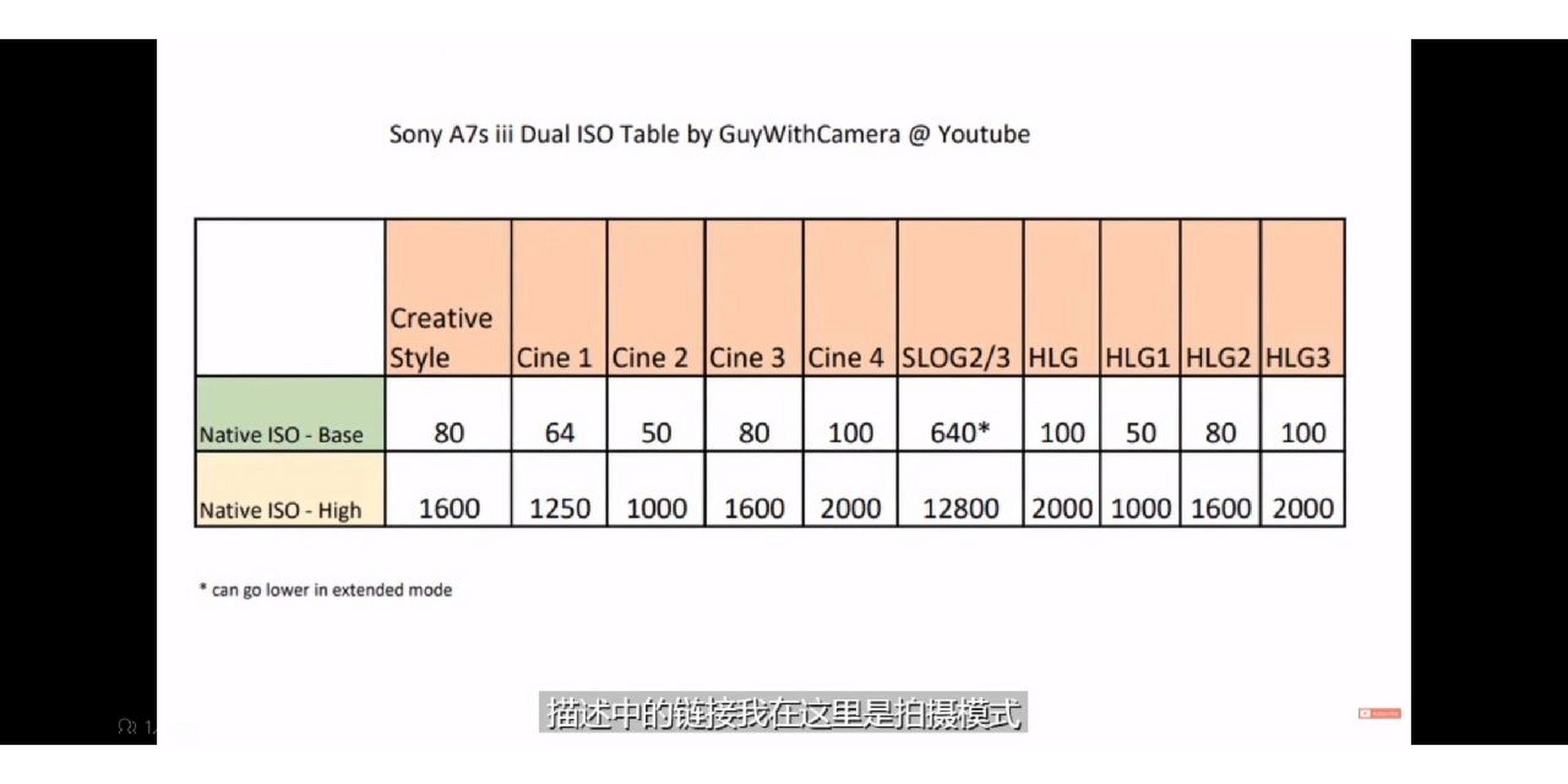 索尼a7r2双原生iso图片