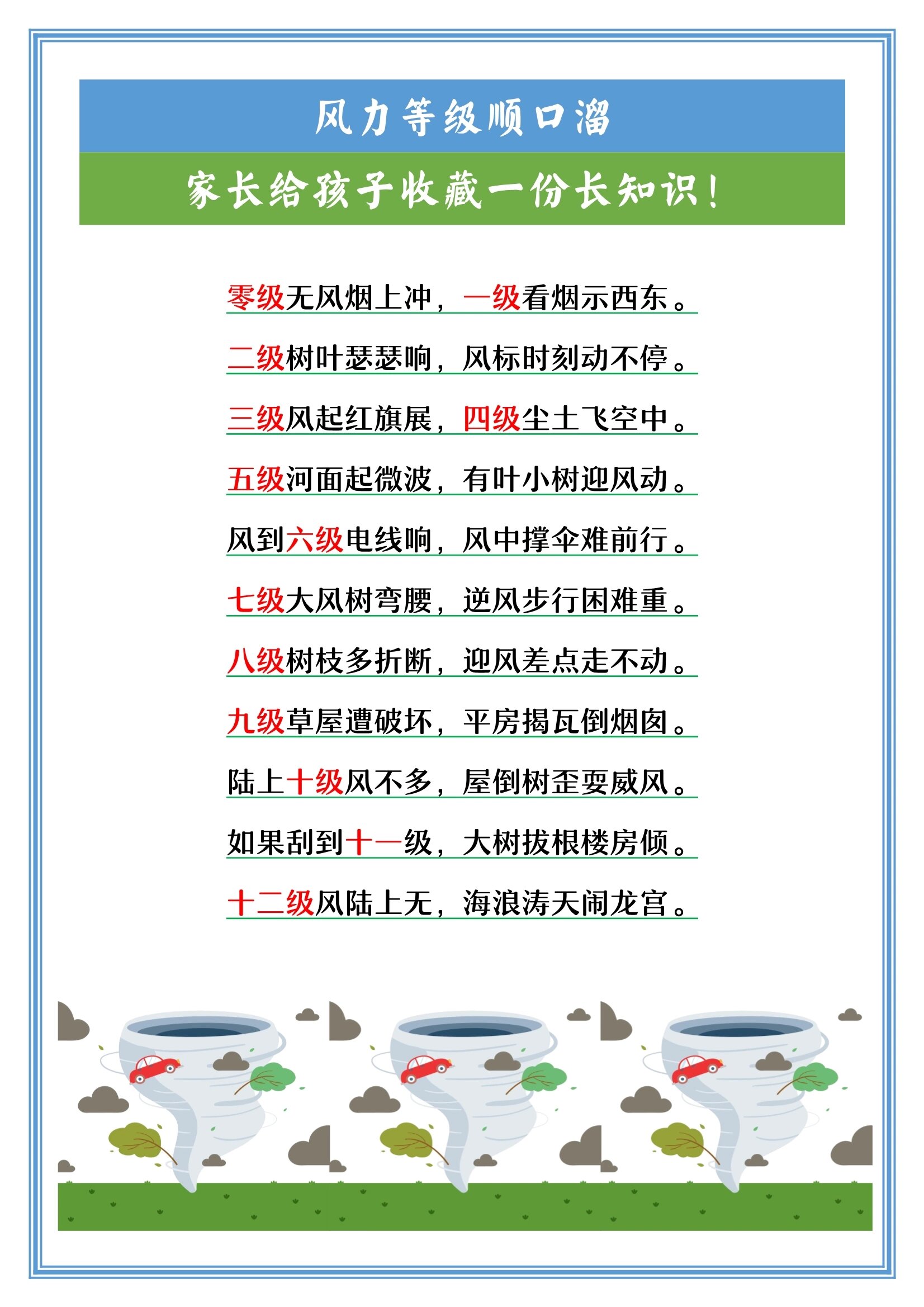 台风来了,风力等级顺口溜分享给大家!