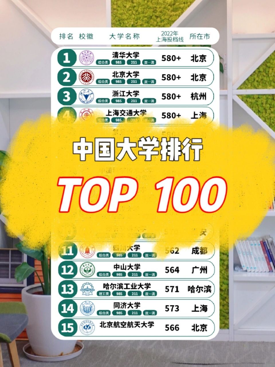 全国前一百所名牌大学(全国排名前一百名的大学有哪些)