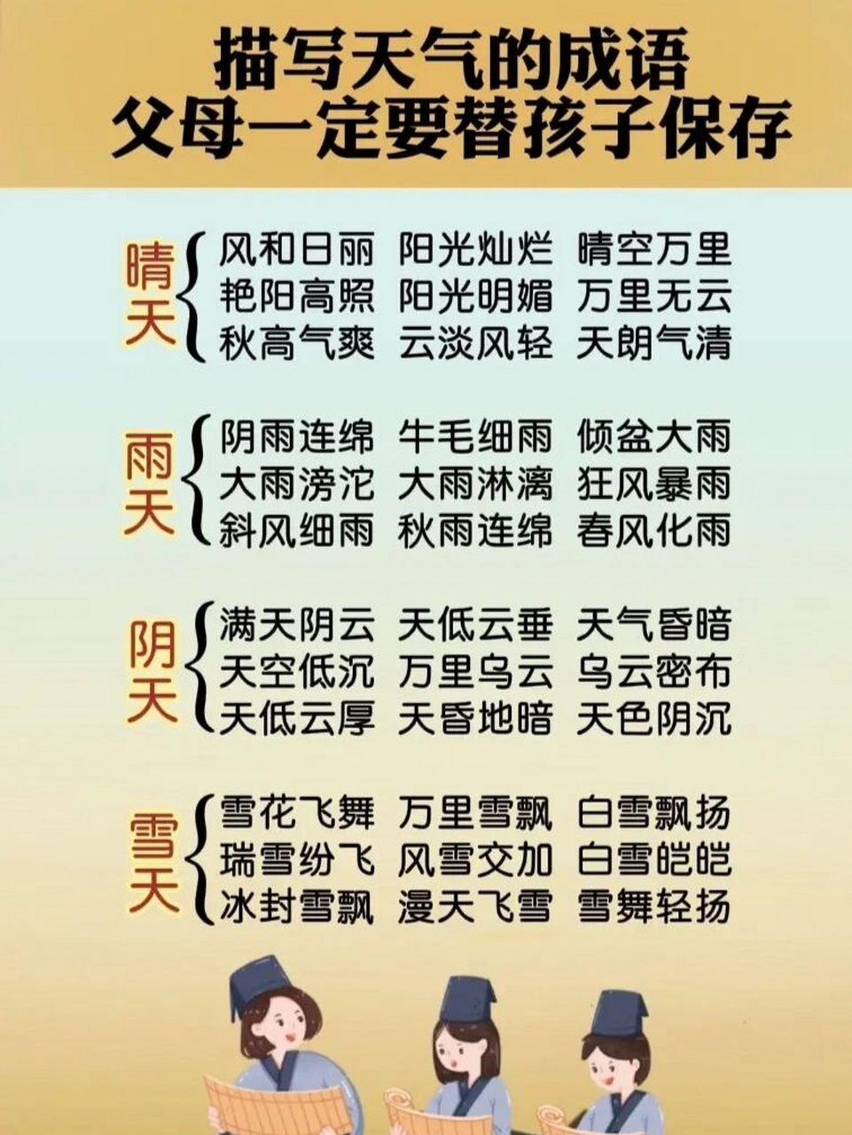 描写天气的成语 关于晴天,雨天,阴天,雨天的成语 学好语文离不开平时