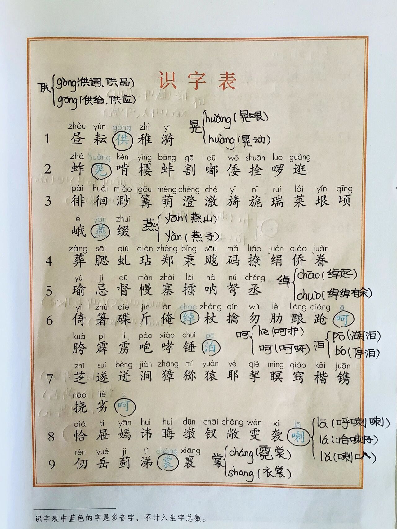 五年级下册语文 识字表多音字