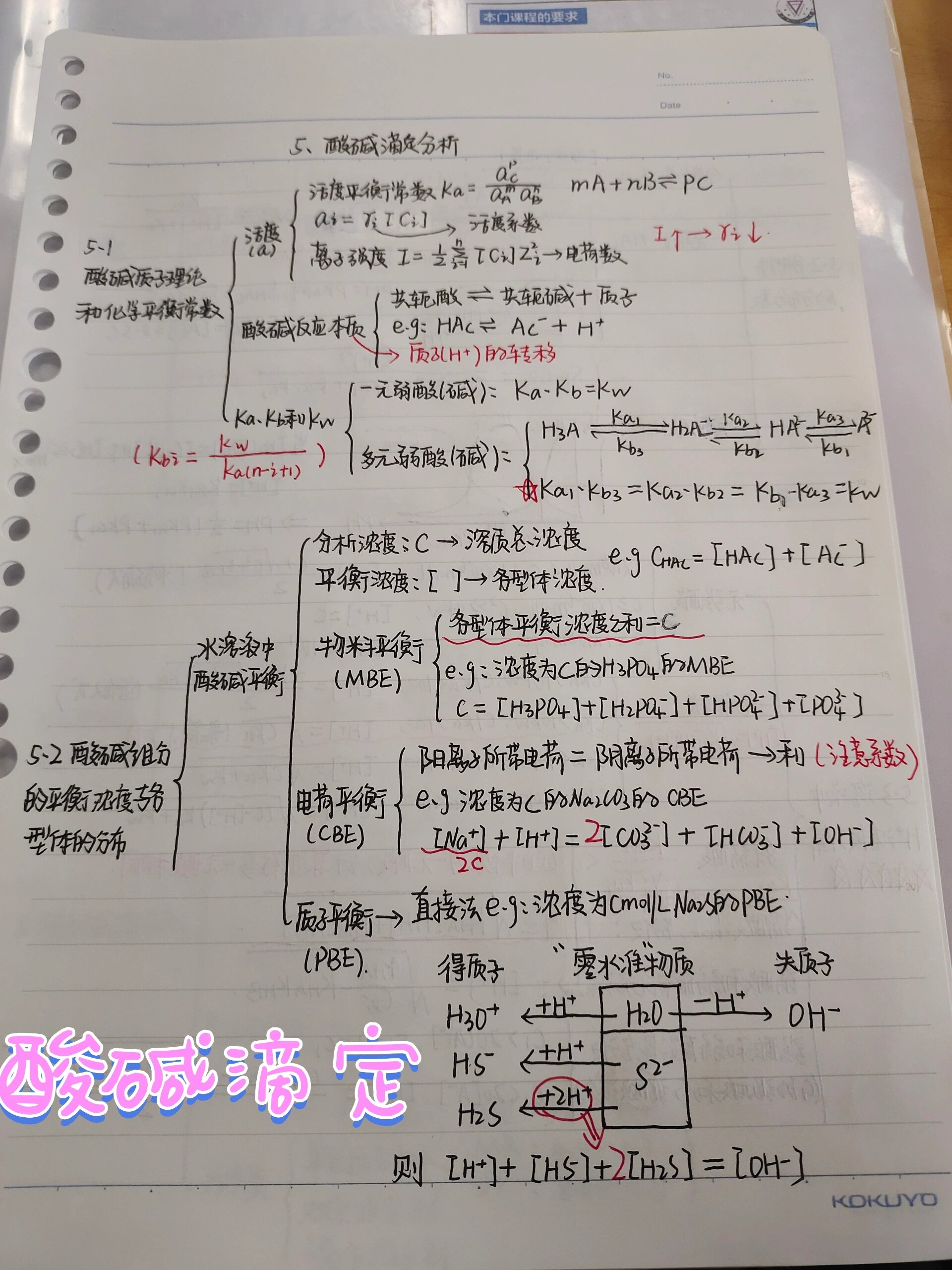 病生酸碱思维导图图片