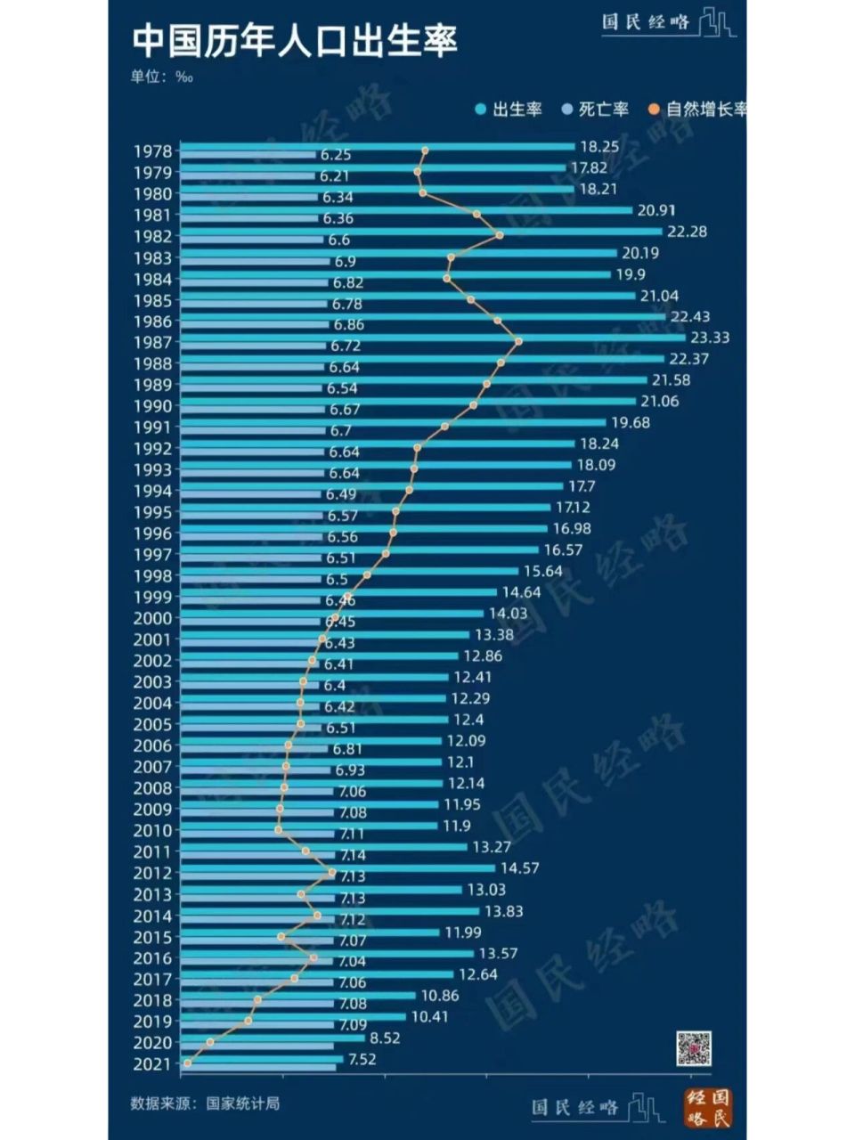 中国历年人口出生率有你的支持吗?