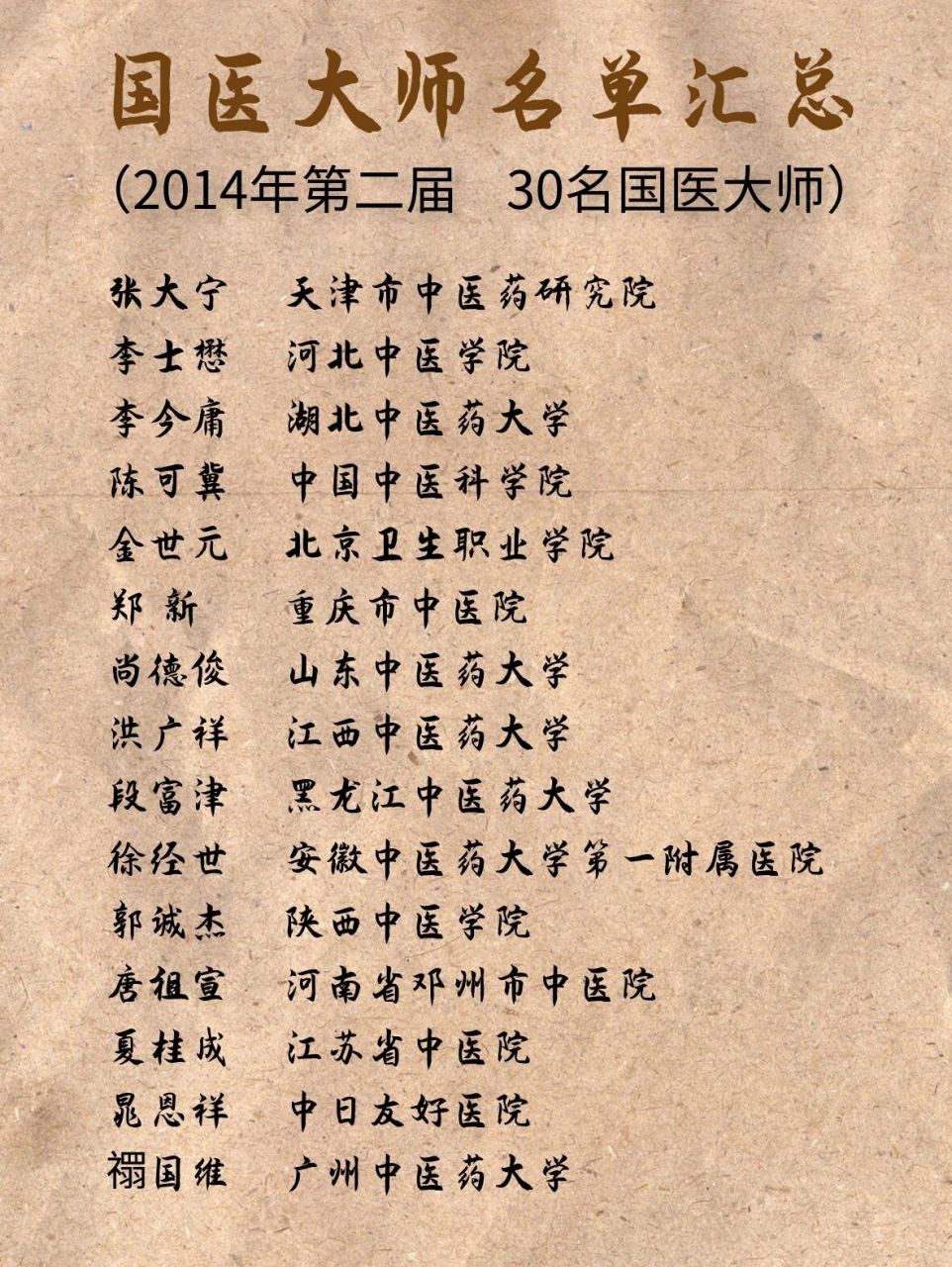 2009～2022年国医大师 7715评选时间:2009年～2022年,每五年一次