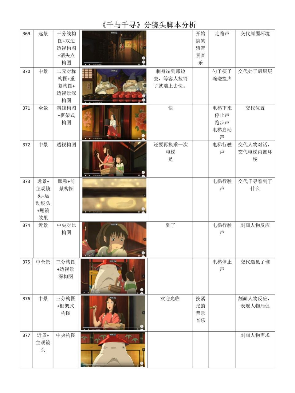 《千与千寻》分镜头脚本分析353-377 《千与千寻》小玲答应锅炉爷爷的