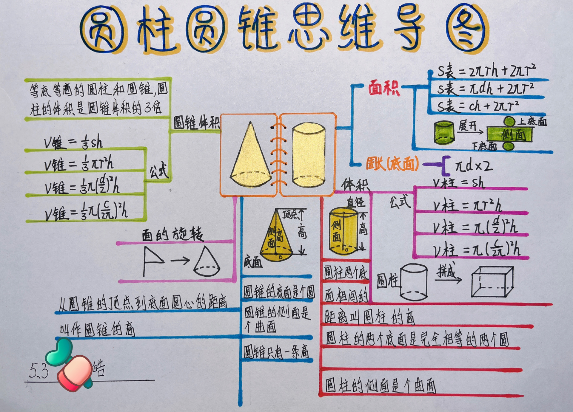 圆柱圆锥思维导图