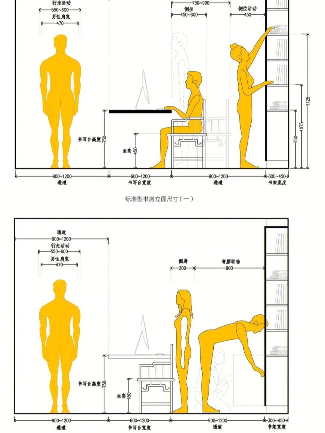 人体工程学站姿图片