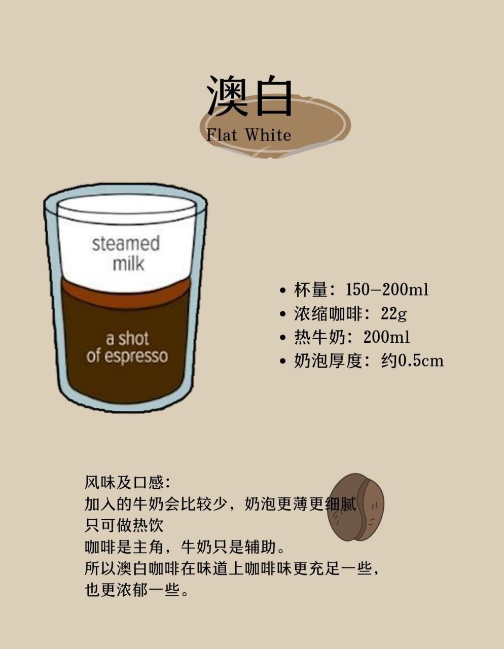 拿铁和澳白有什么区别?