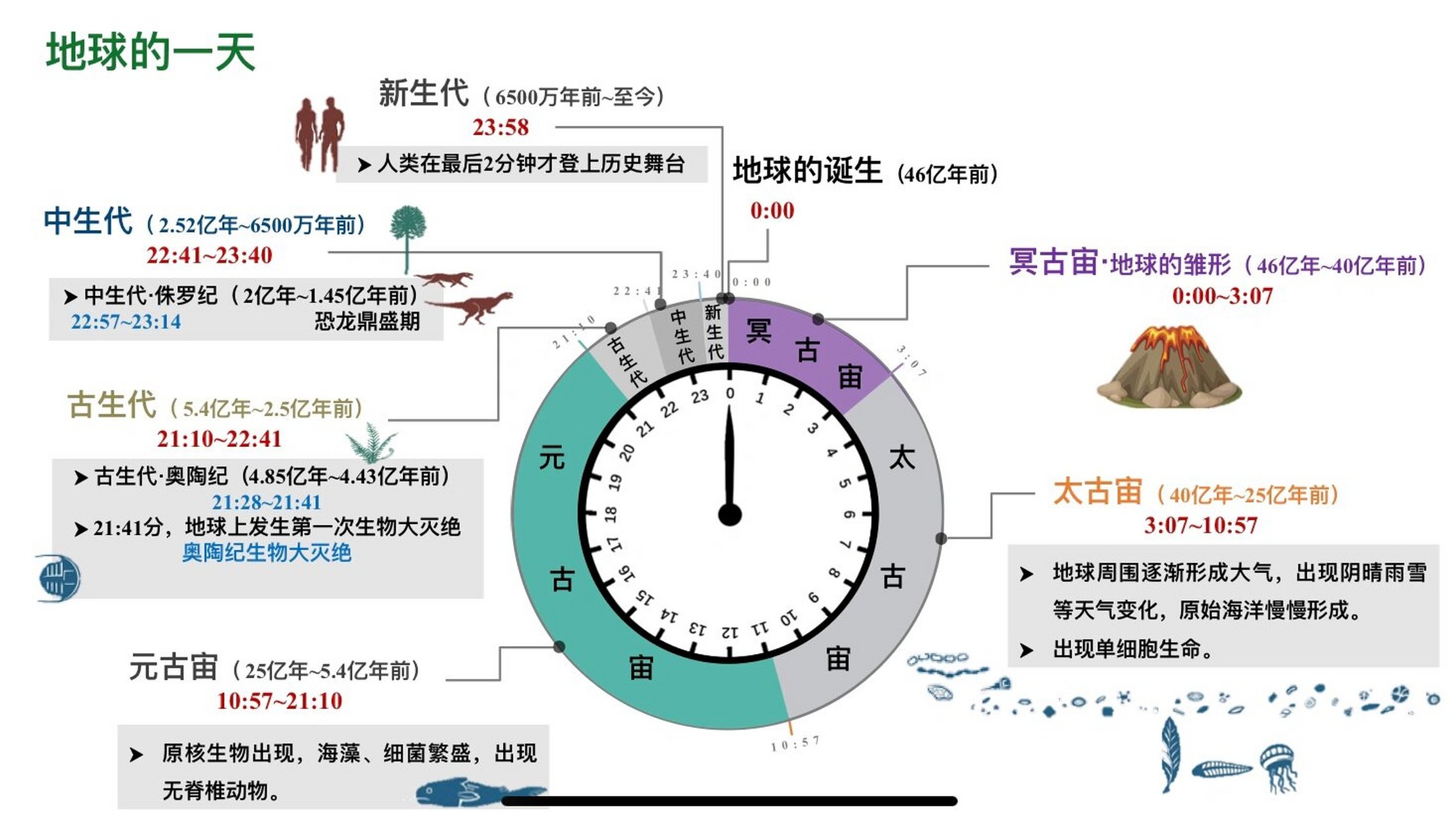 地球灭亡时间图片