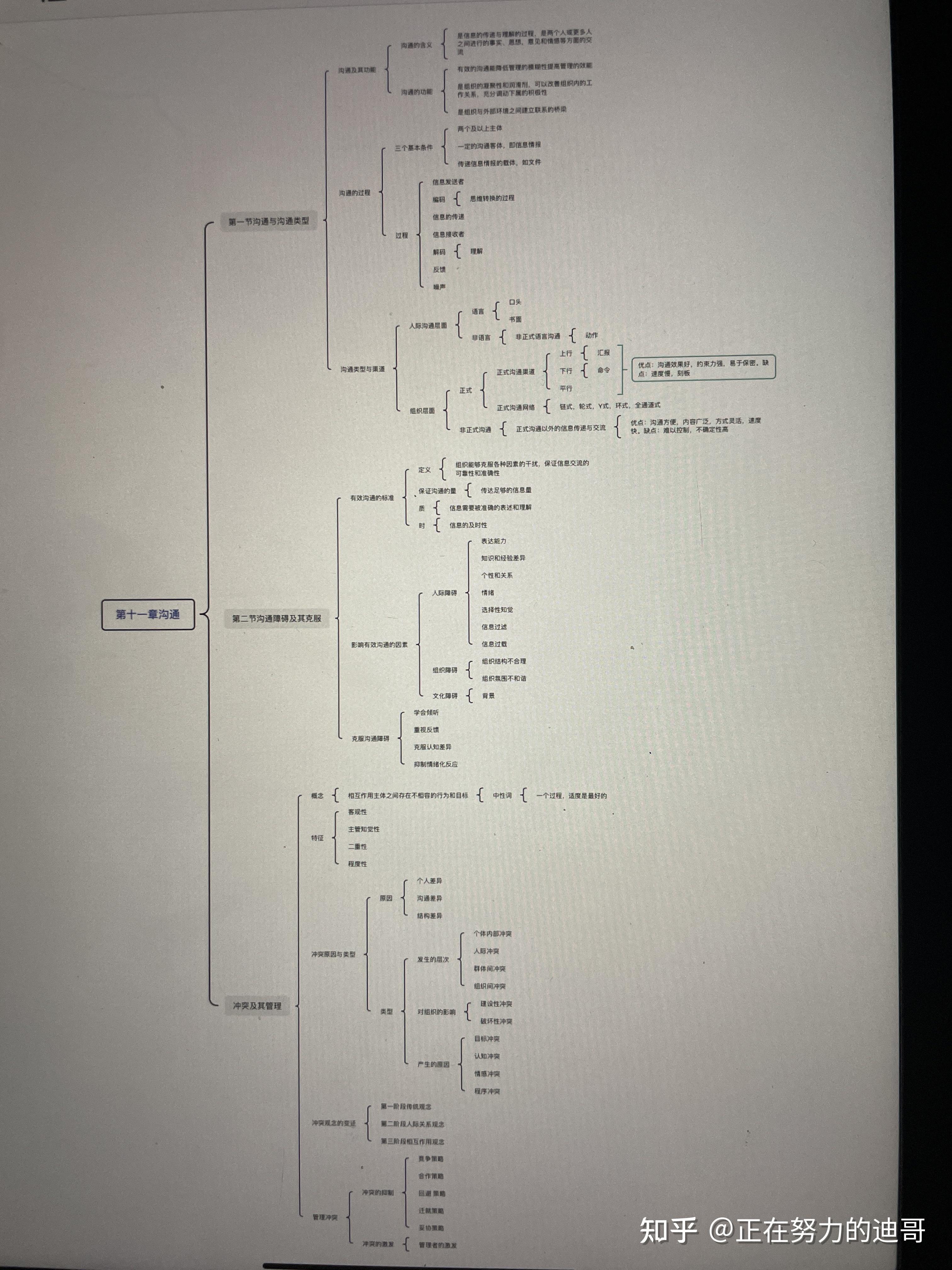 管理学马工程版本第十一章沟通思维导图