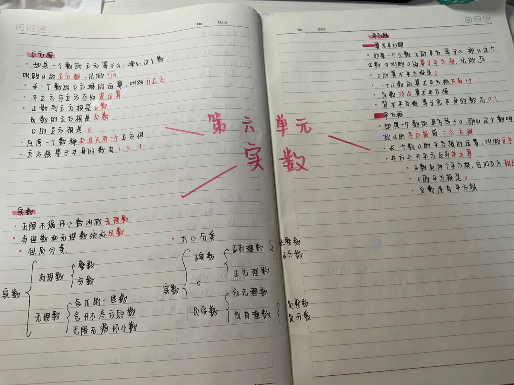 七下第六章(实数)思维导图