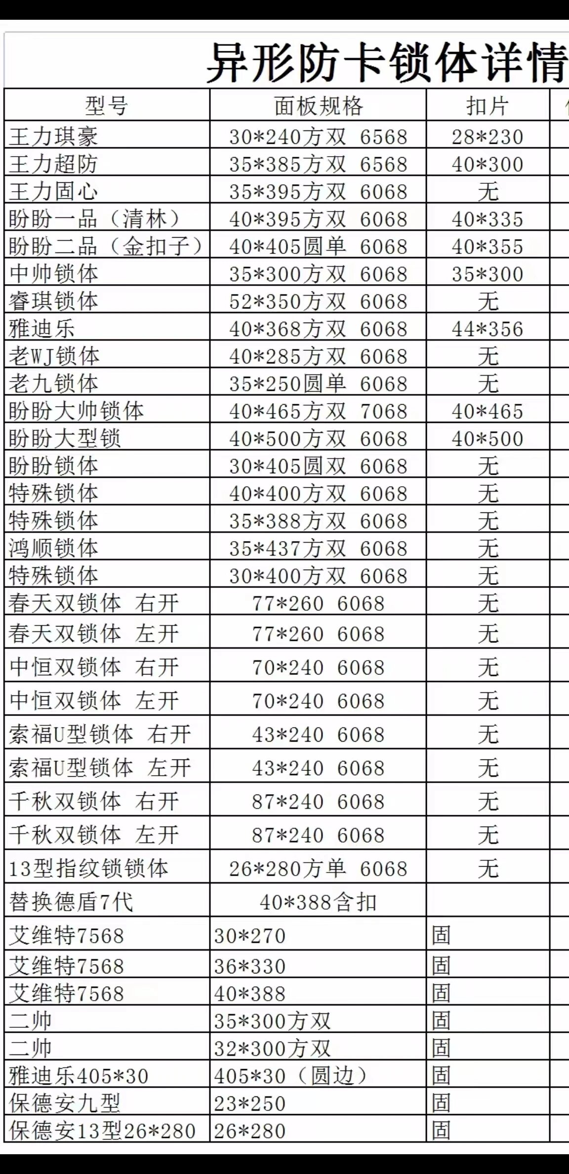 各种型号锁体大全 从事智能锁行业多年,欢迎各位同行交流!