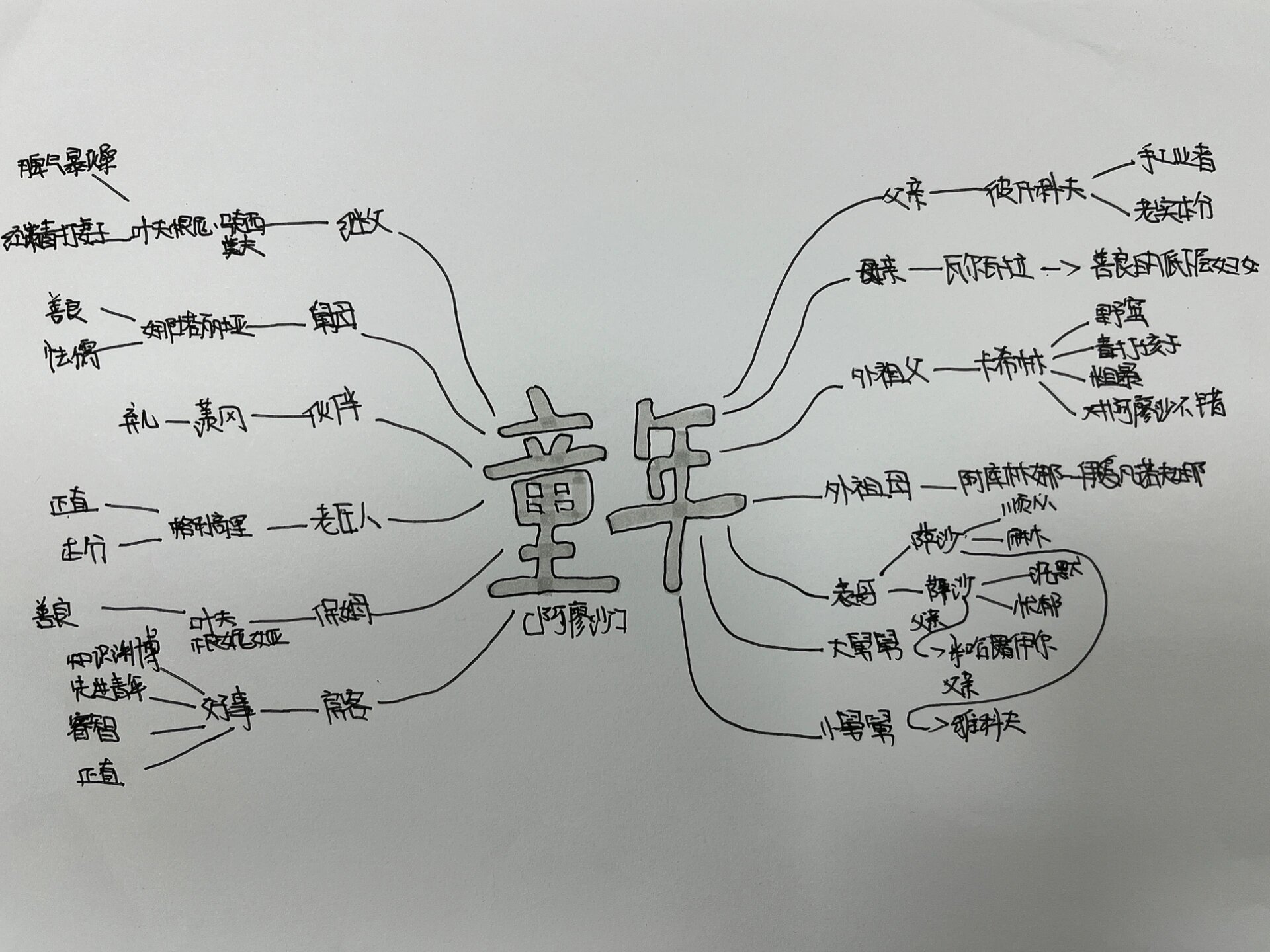 童年河人物环形图图片