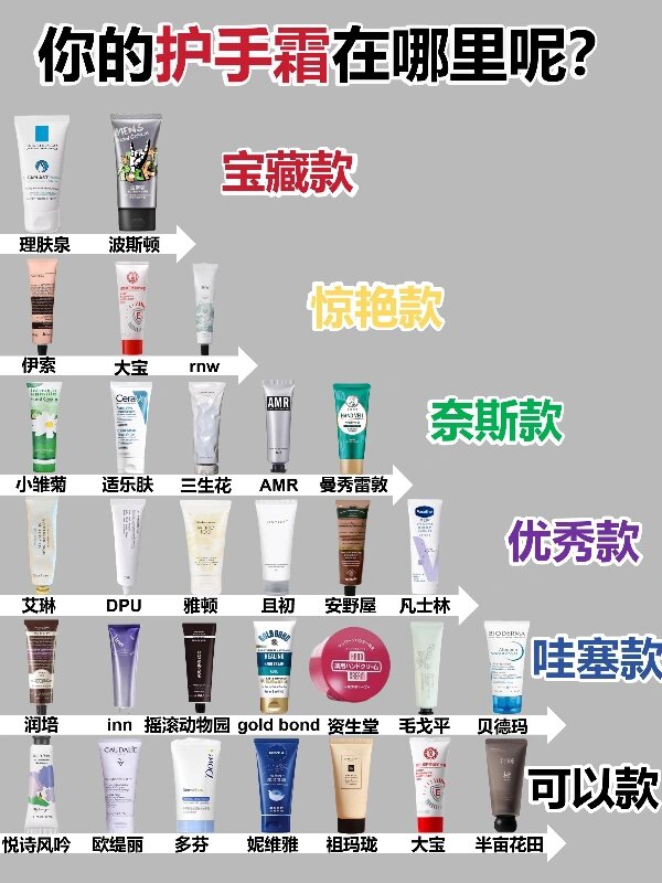 不是吹的哦!这些护手霜双11必入!