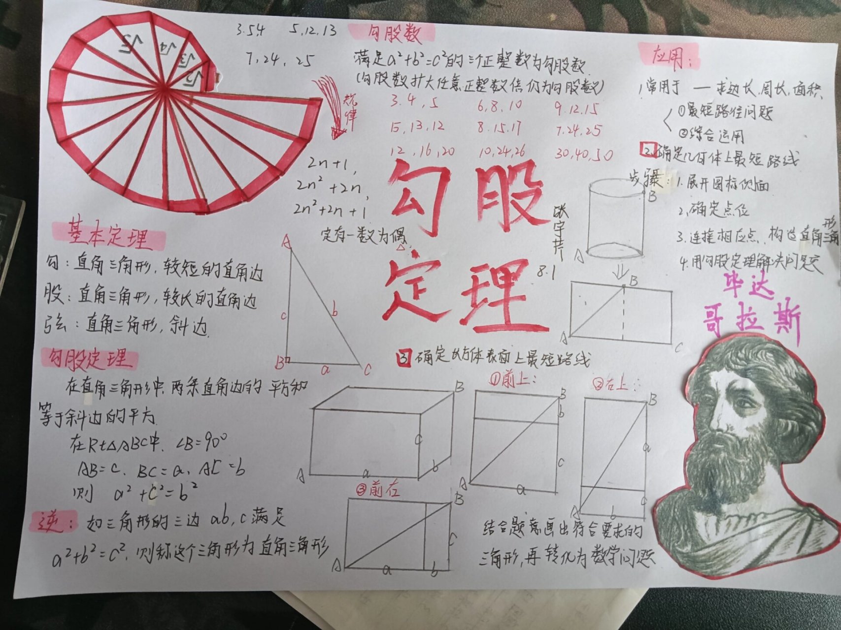 数学思维导图勾股定理图片