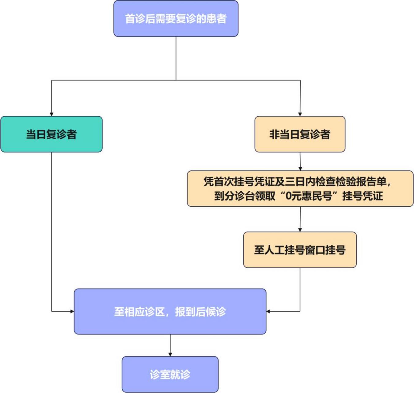 博爱医院代诊挂号服务流程-覆盖北京全三甲的简单介绍