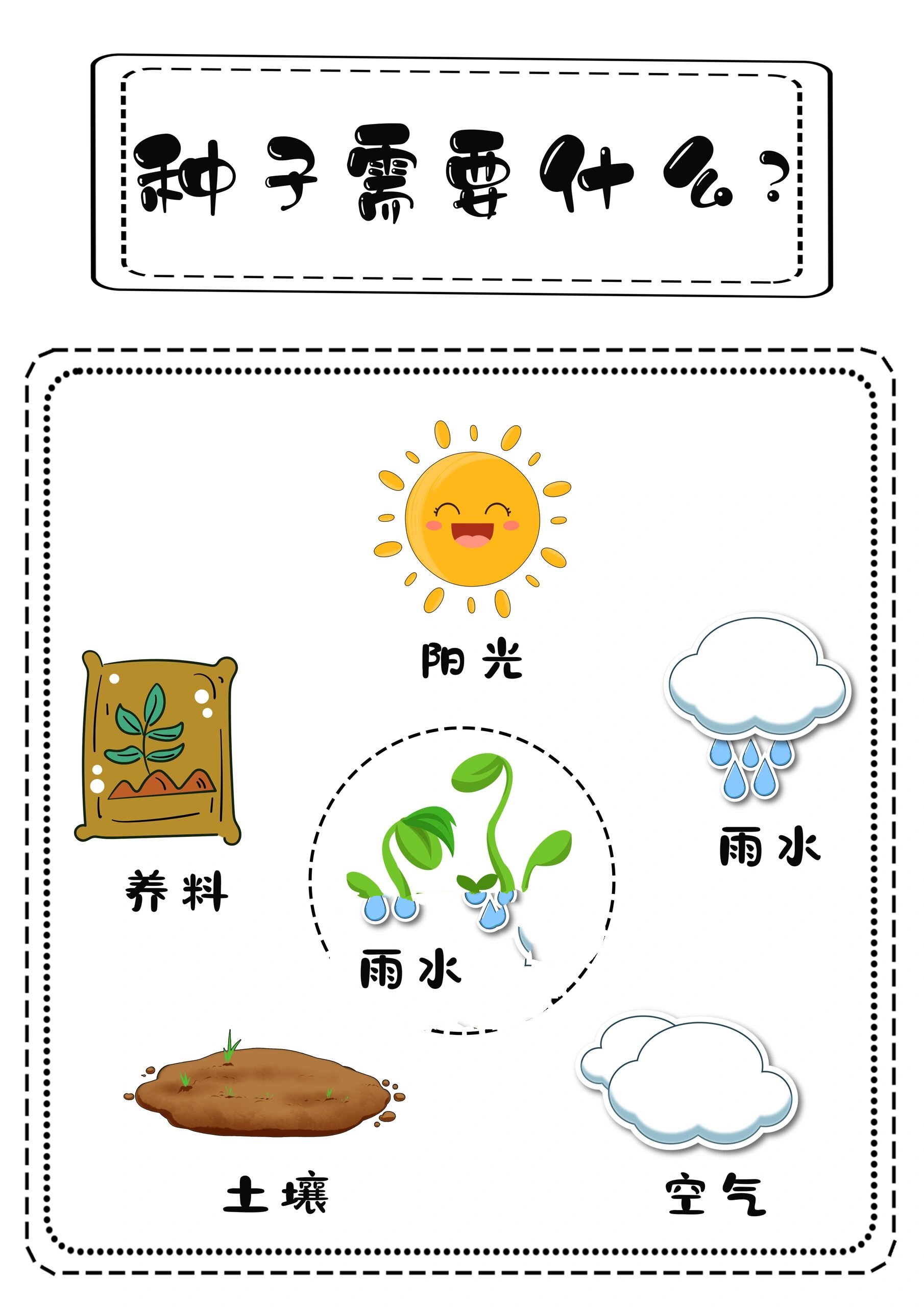 幼儿园环创|植物生长过程(可打印素材) 植物角墙面布置,可制作一些