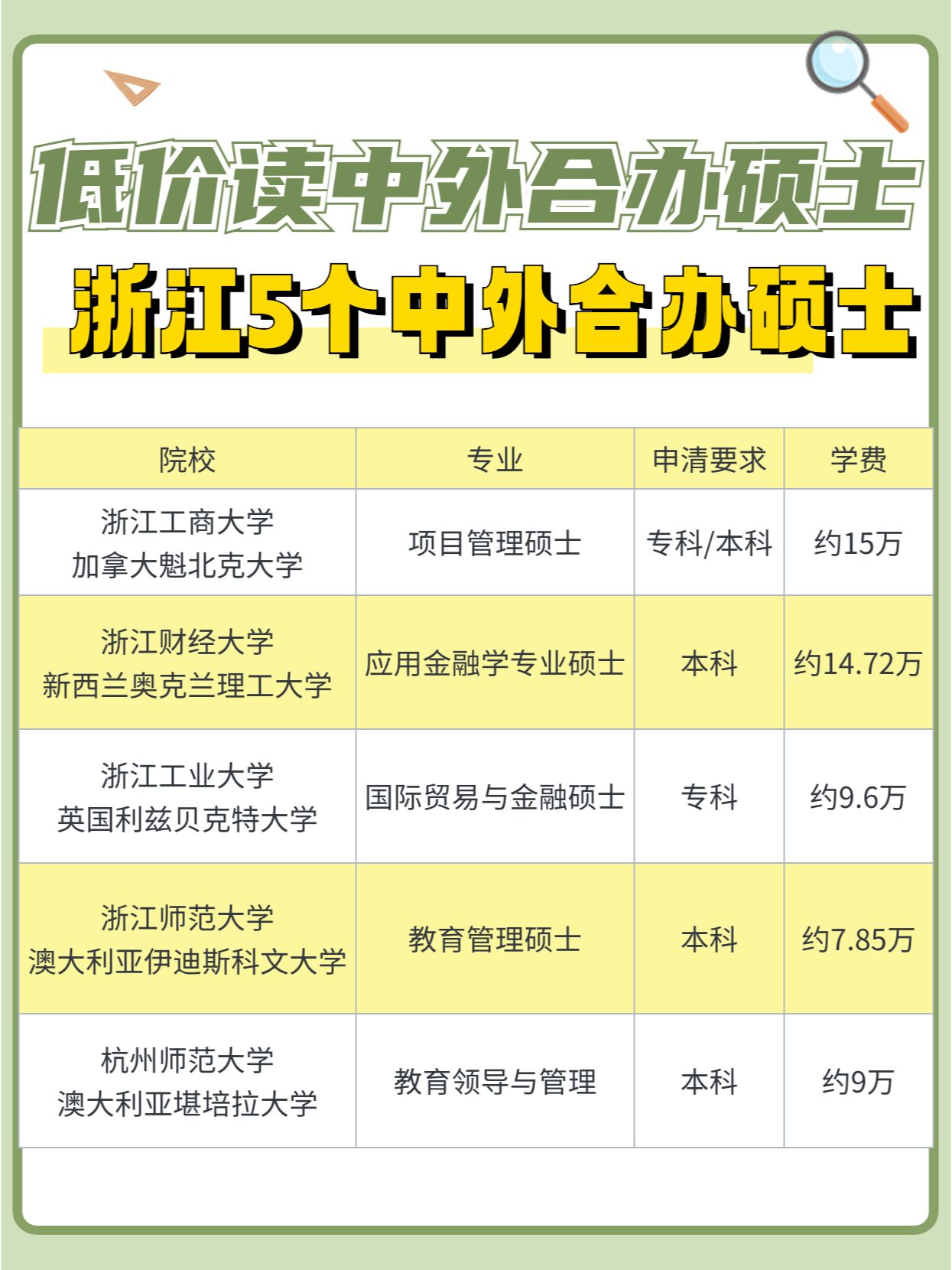 浙江硕士留学项目