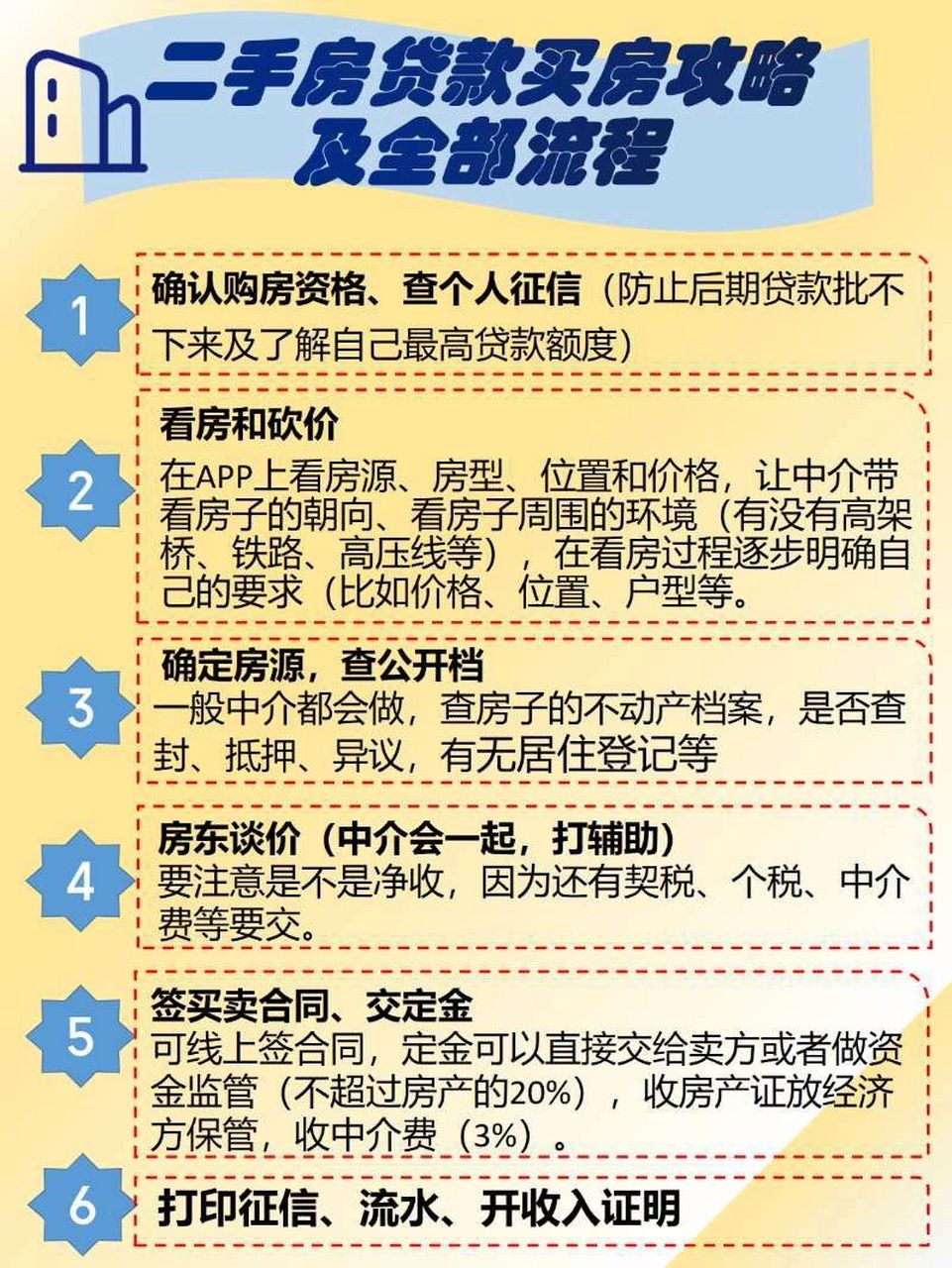 二手房贷款流程(超详细) 在做功课2个月,确定房子后到拿证,只用一个月