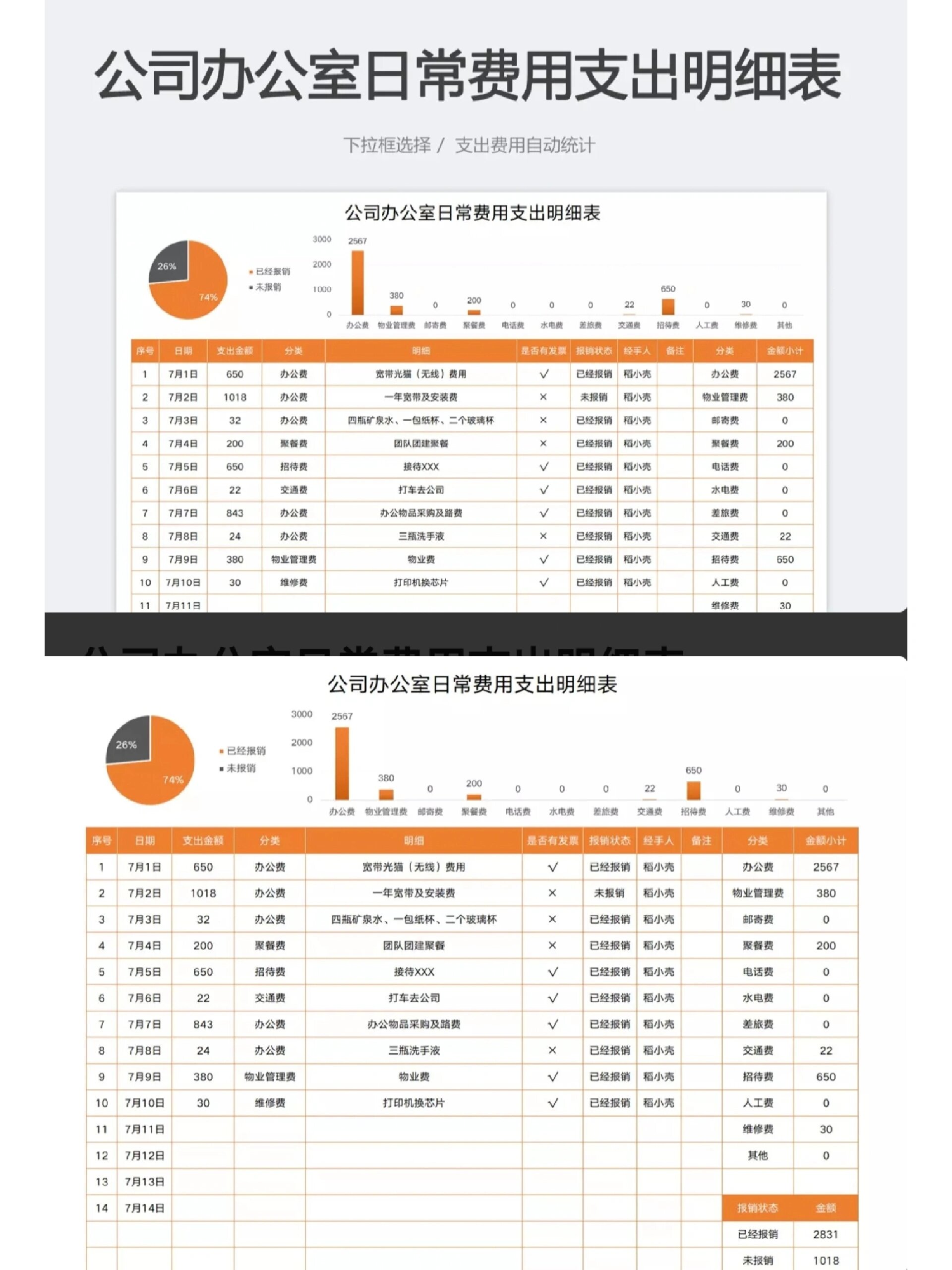 公司行政办公室日常费用支出明细表