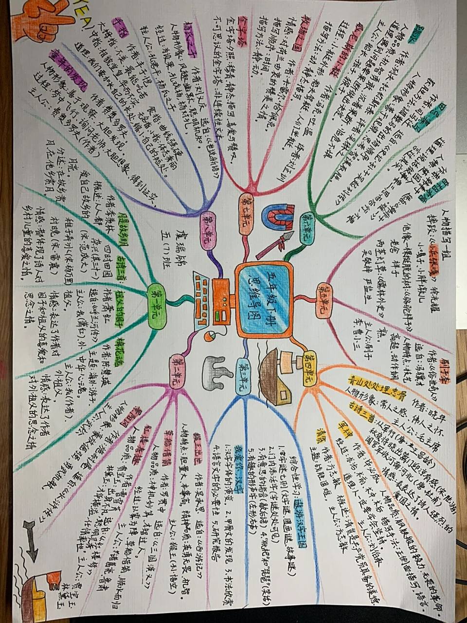 五年级下册语文思维导图原创