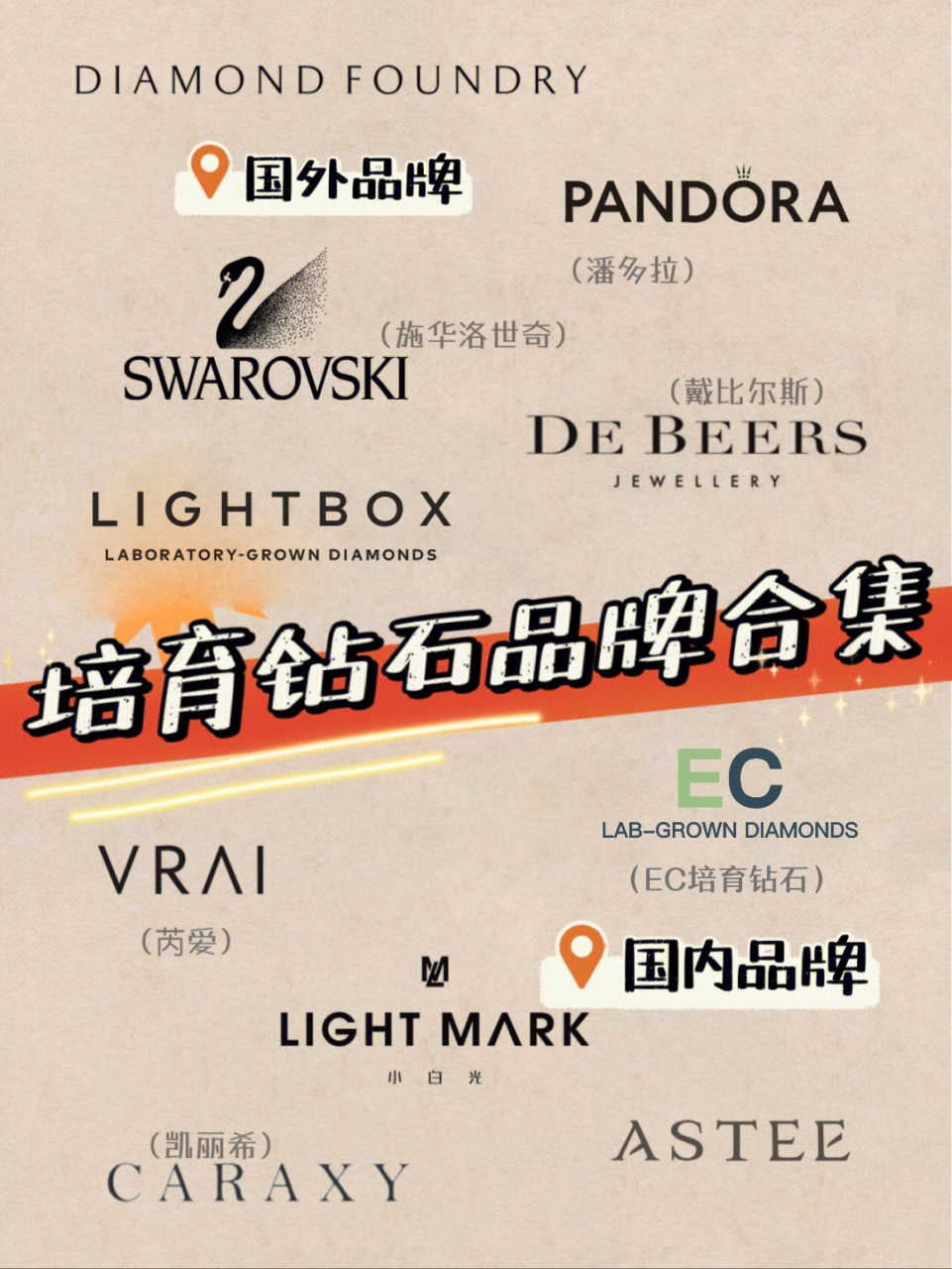 看了就知道人造钻石 国外培育钻石品牌 	 diamond foundry  来自美国