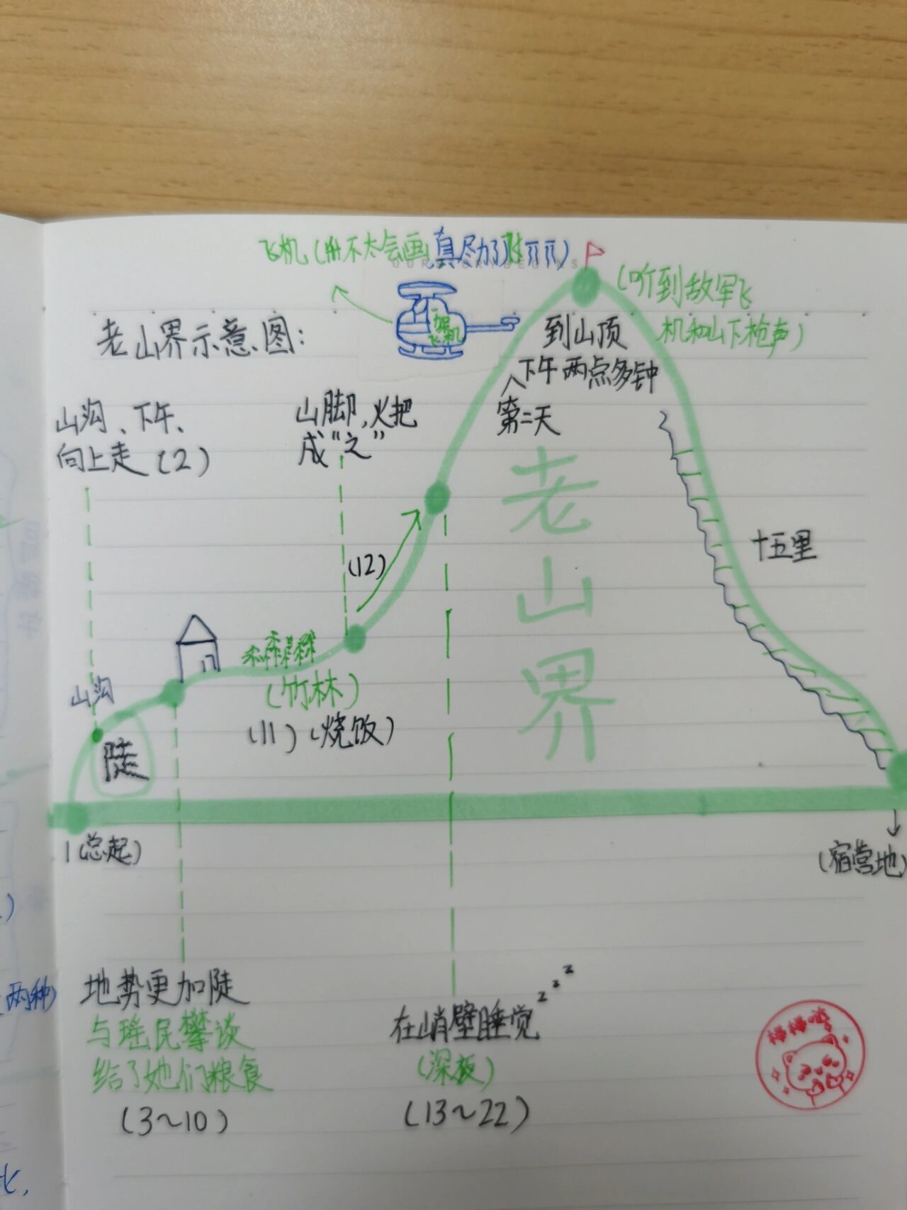 七下语文老山界路线图图片