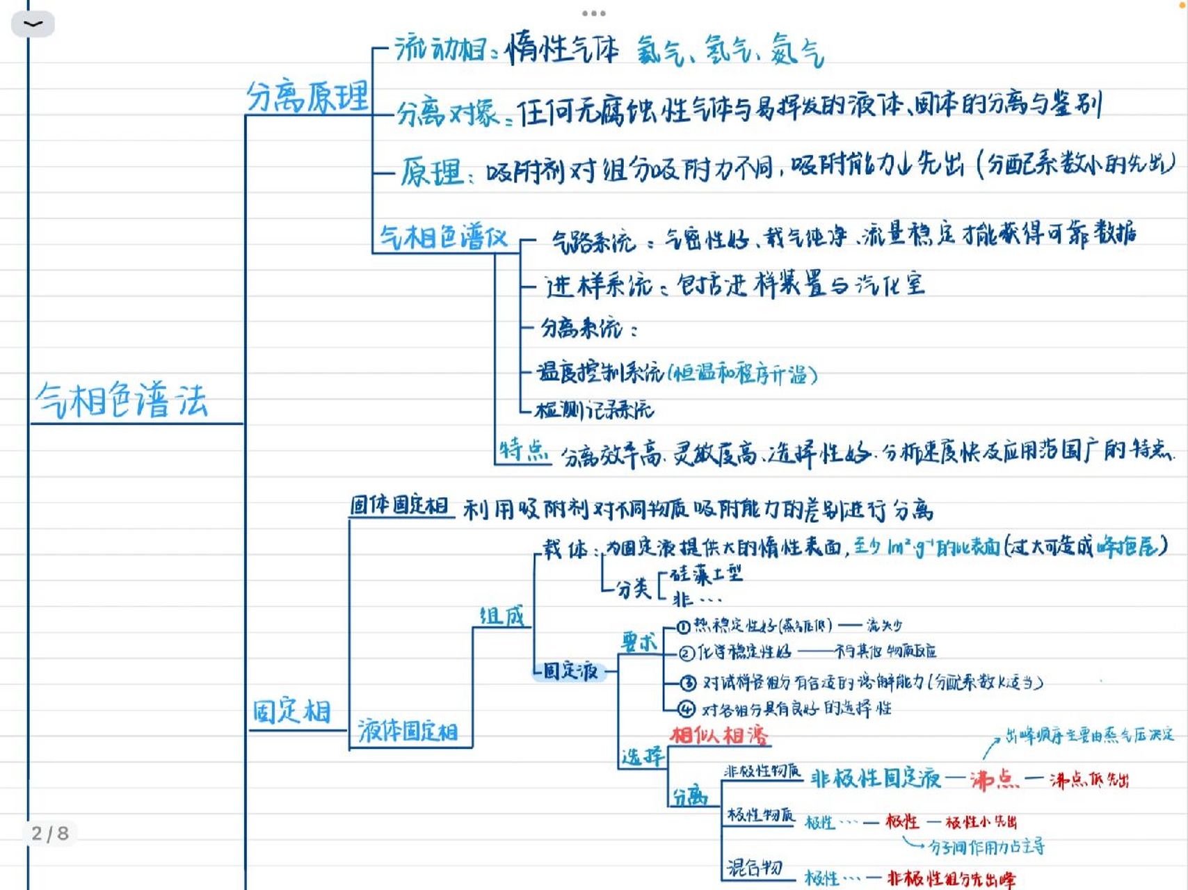 色谱分析法思维导图图片