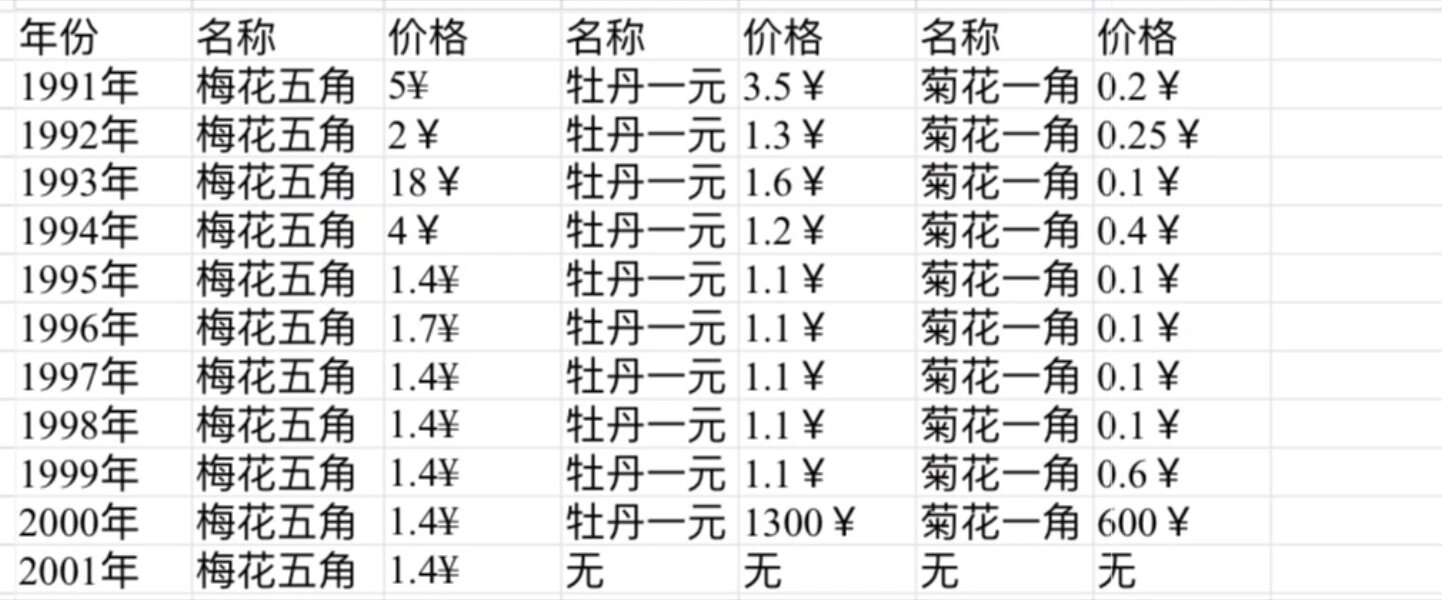 一角硬币价格表图图片