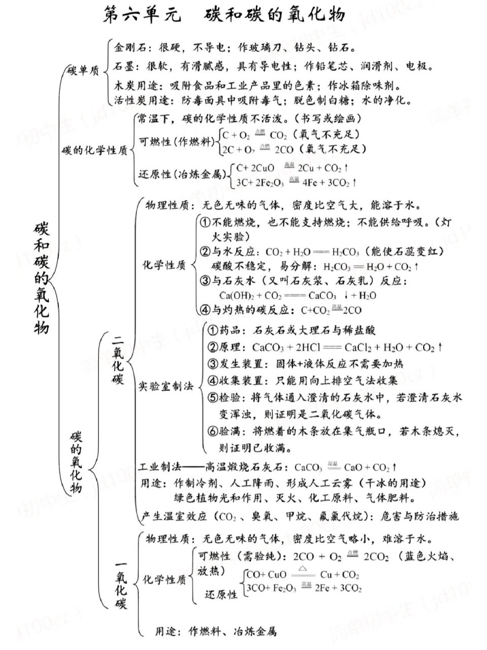 化学金属思维导图初中(金属化学性质思维导图简单画法) 第1张