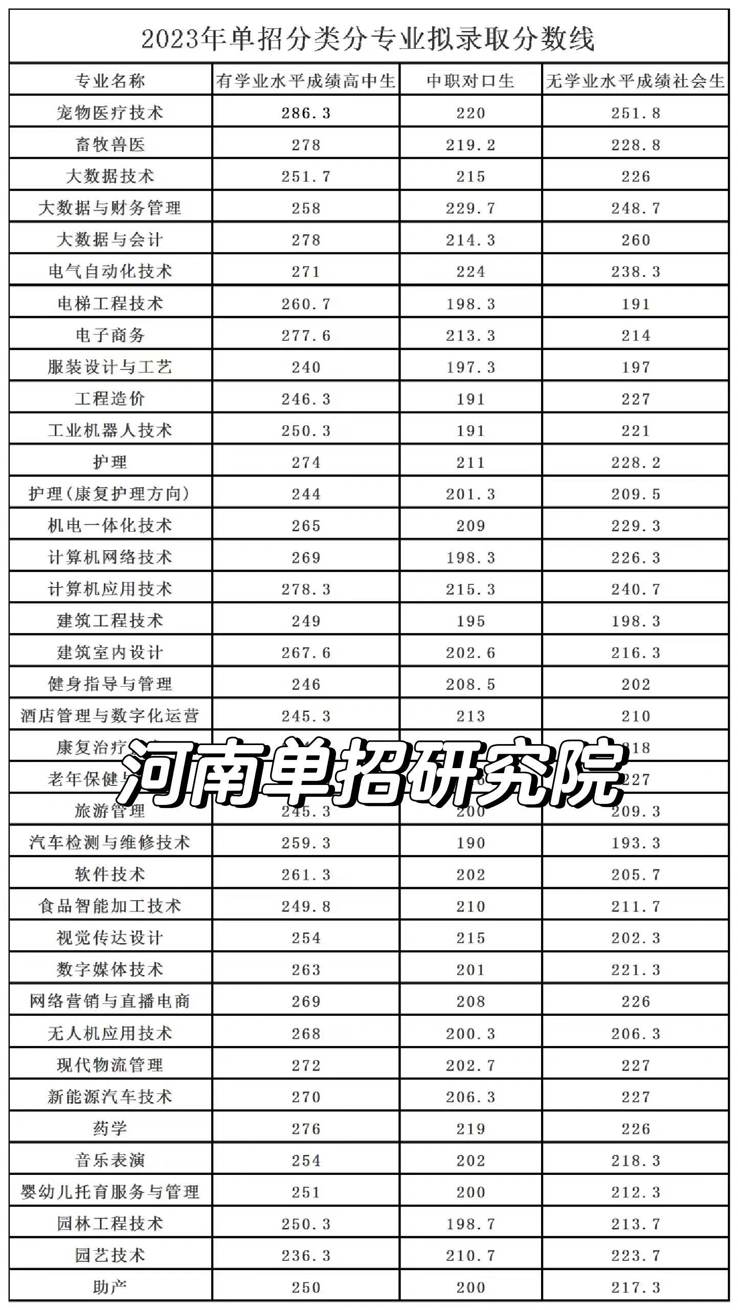 周口职业技术学院电话图片