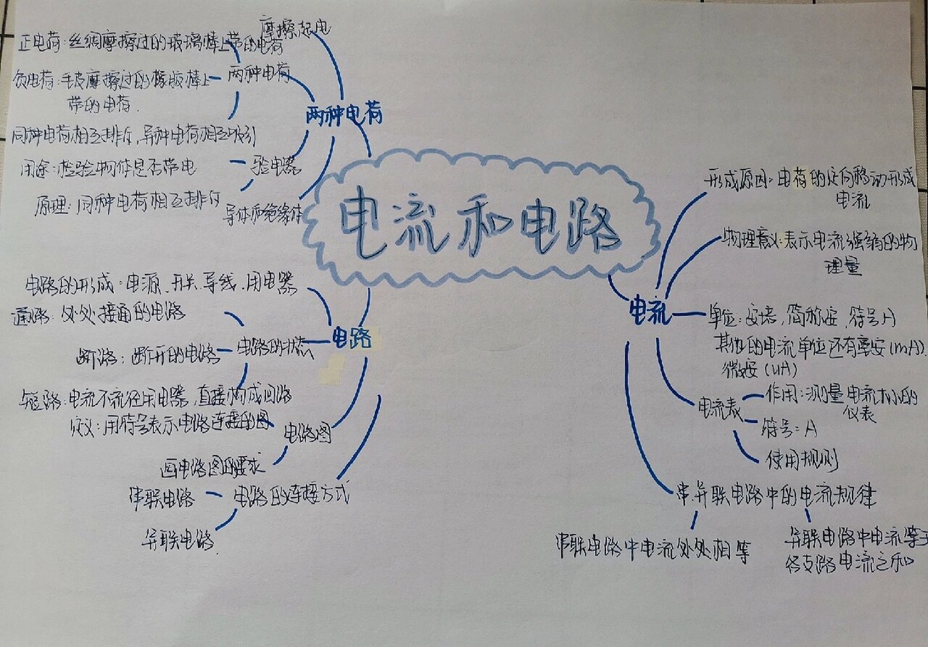 物理电流思维导图图片