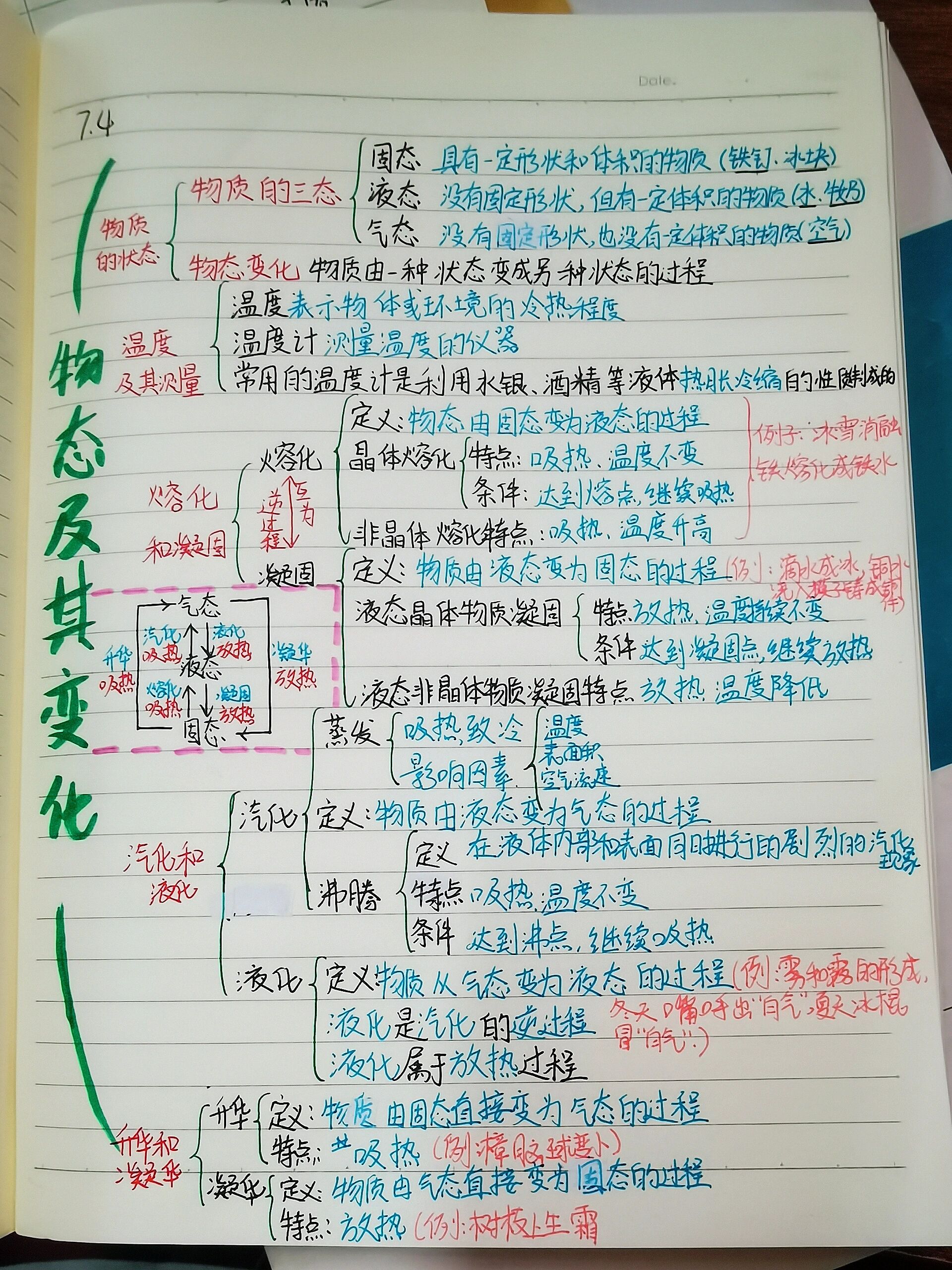 八年级上册物理第一章思维导图北师大版