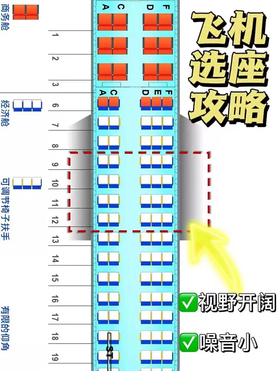 既然有这个问题,基本上可以确定,你买的是经济舱.
