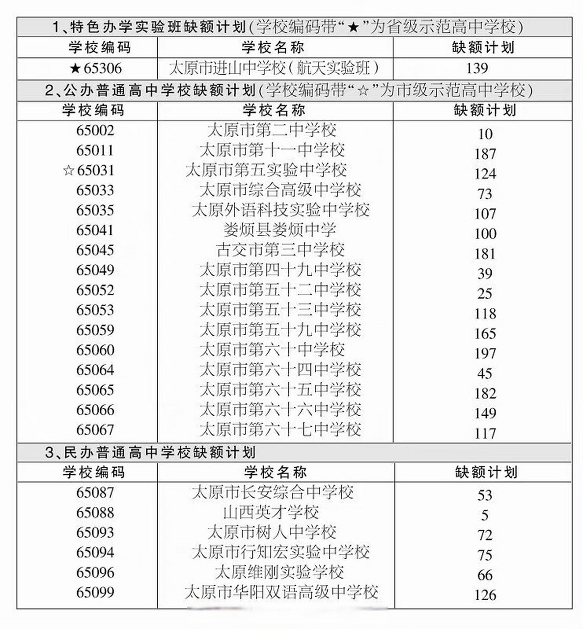 2021年太原中考调休(太原市中考调休安排)