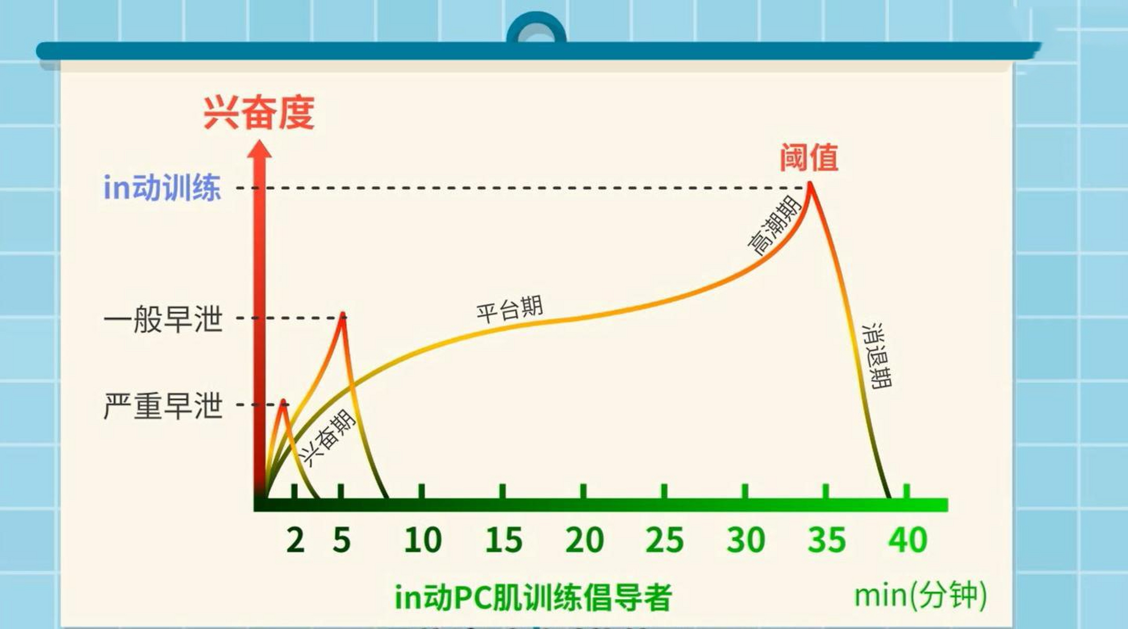 实战延时技巧第一篇 hi大家好,我是pc肌训练倡导者