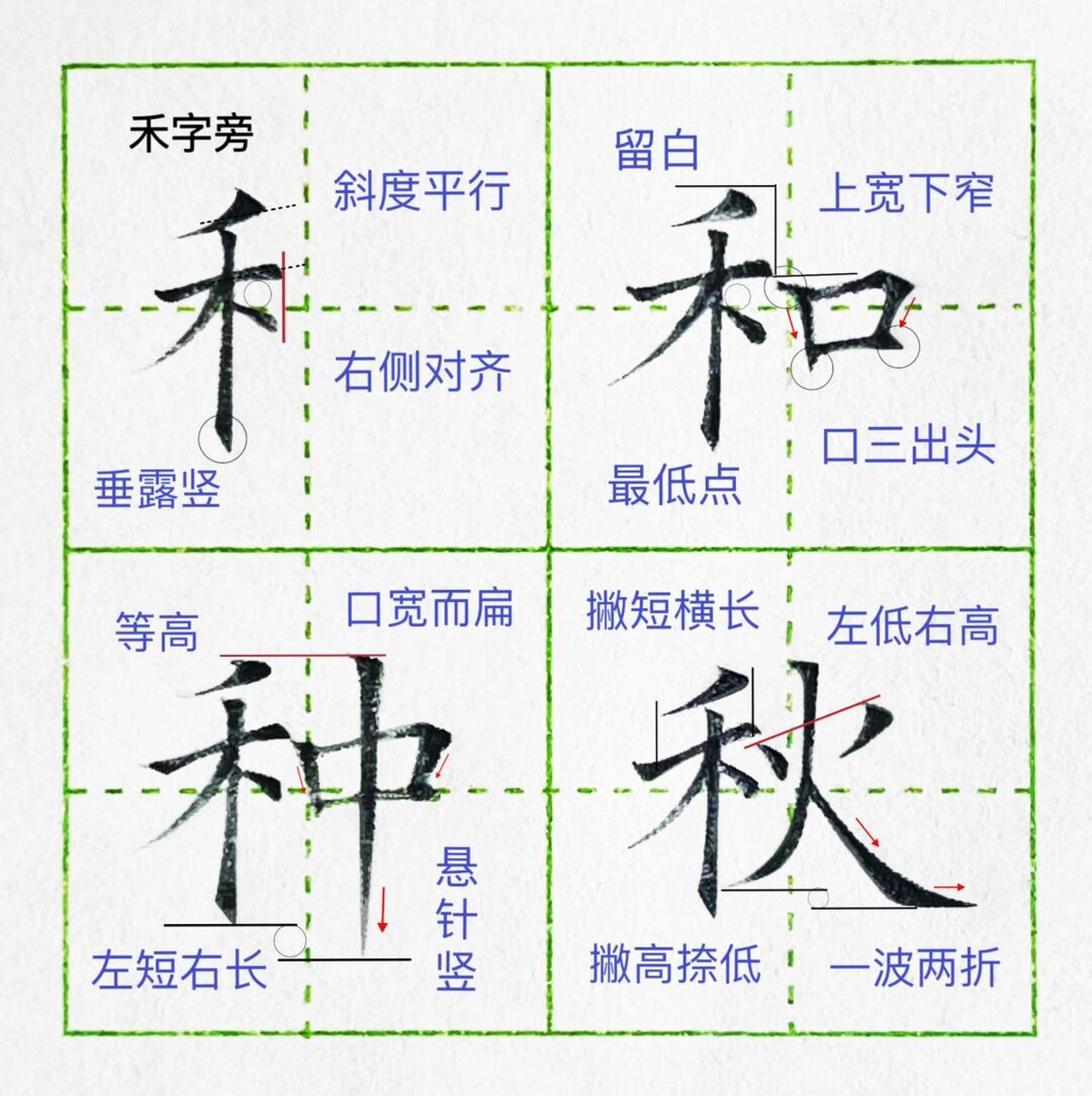 整体略窄,撇为短平撇和横画斜度平行.