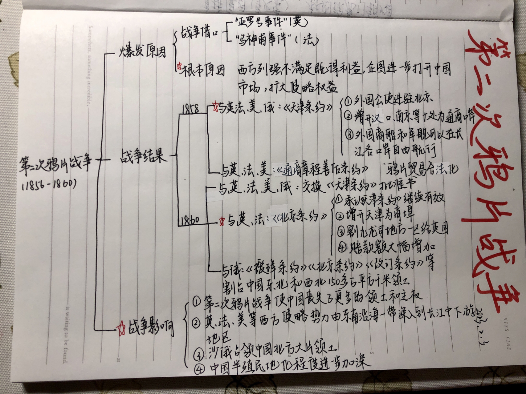 八上三大战役思维导图图片