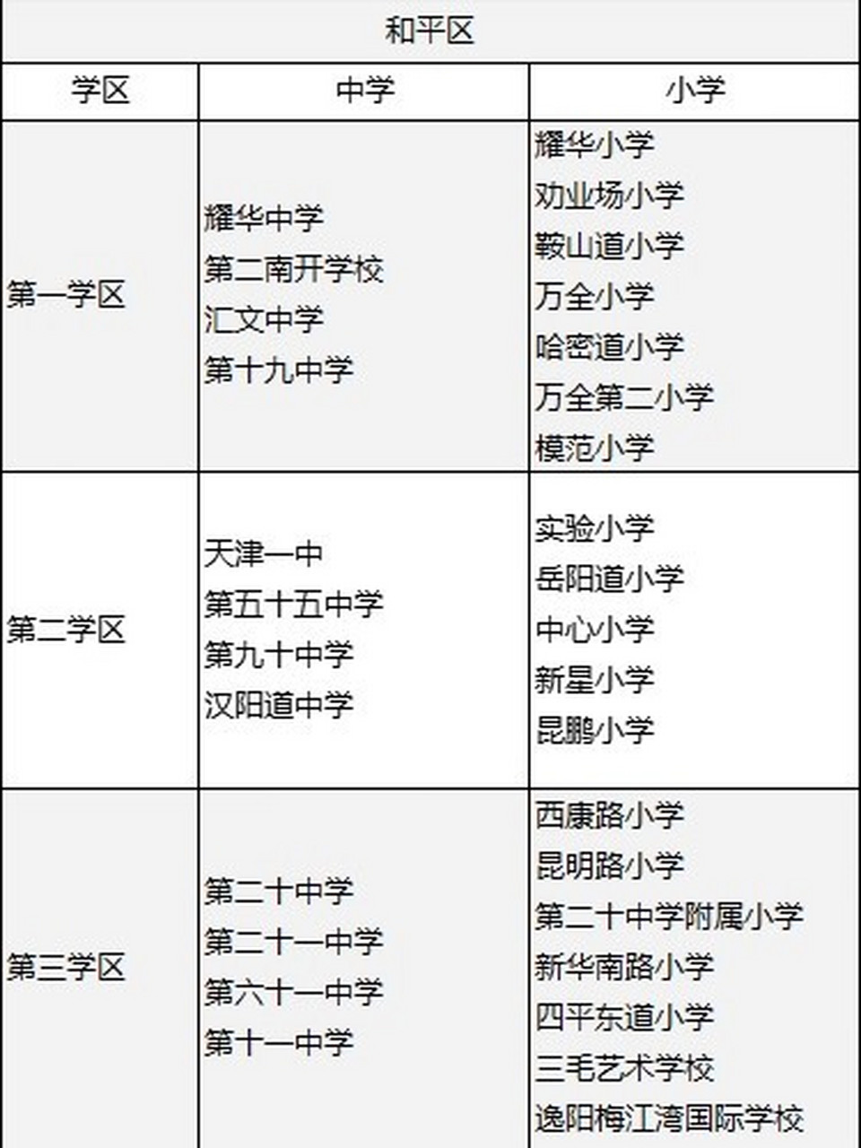 天津市和平区学区划片及小学对应的学区房 整个天津目前只有和平区有