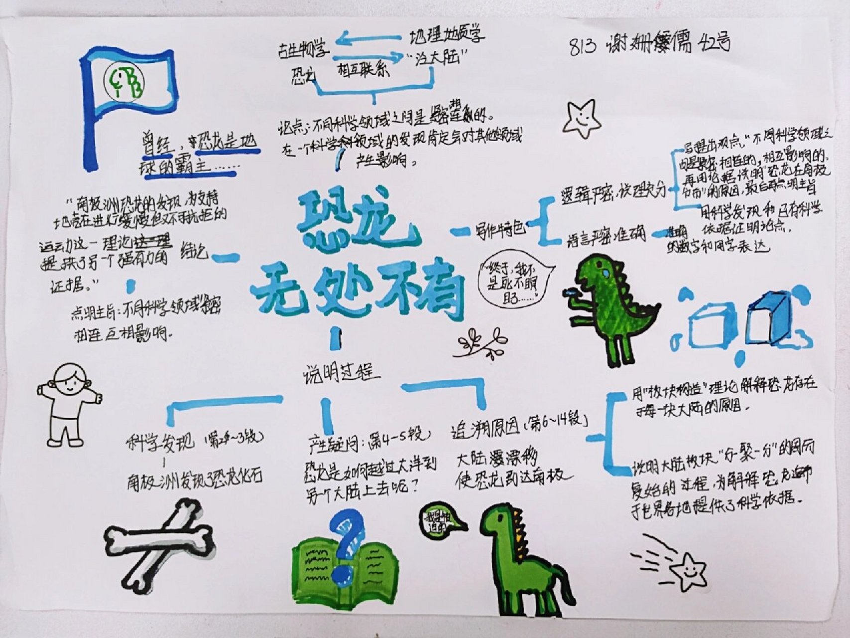 《阿西莫夫短文两篇》趣味思维导图 我个人认为,事理说明文最重要的