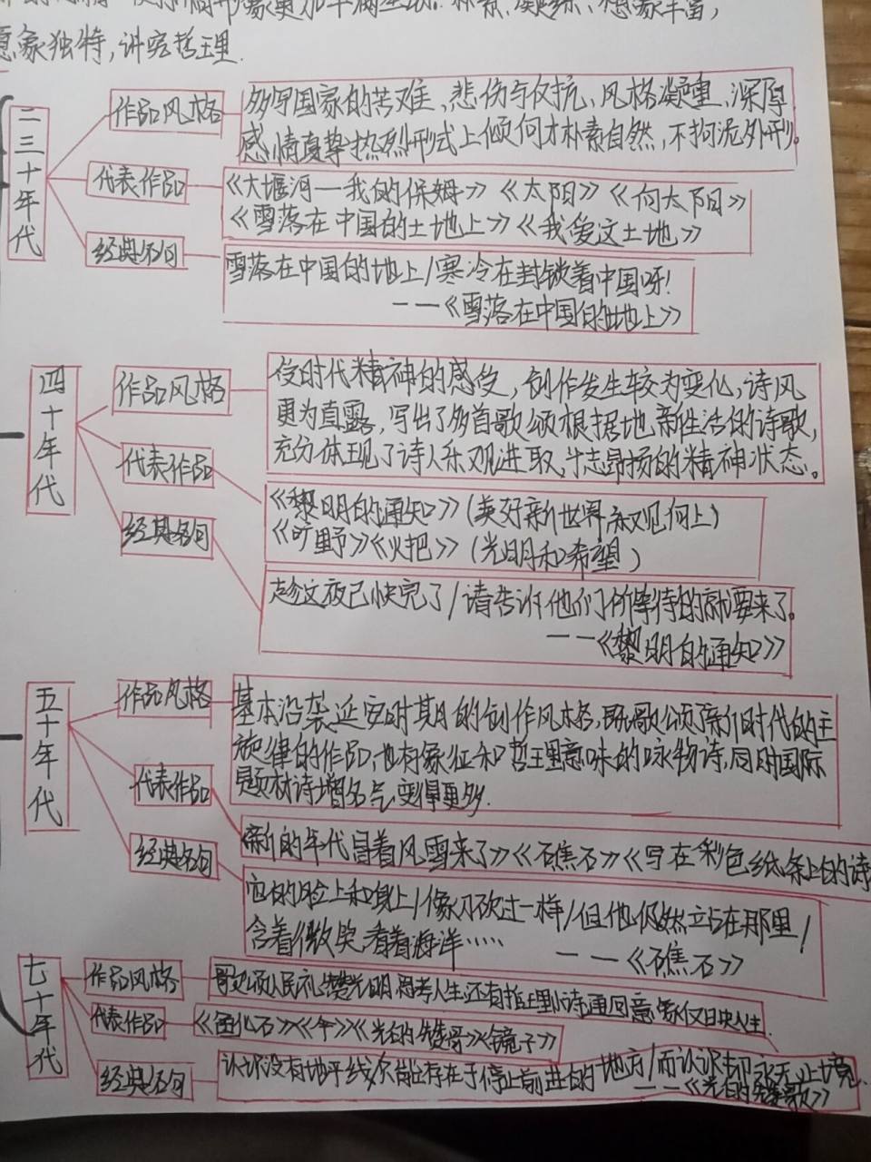 《艾青诗选》思维导图 九年级上册语文必读名著《艾青诗选》思维导图