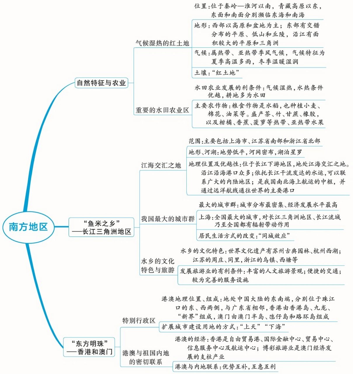 八下地理美国思维导图图片