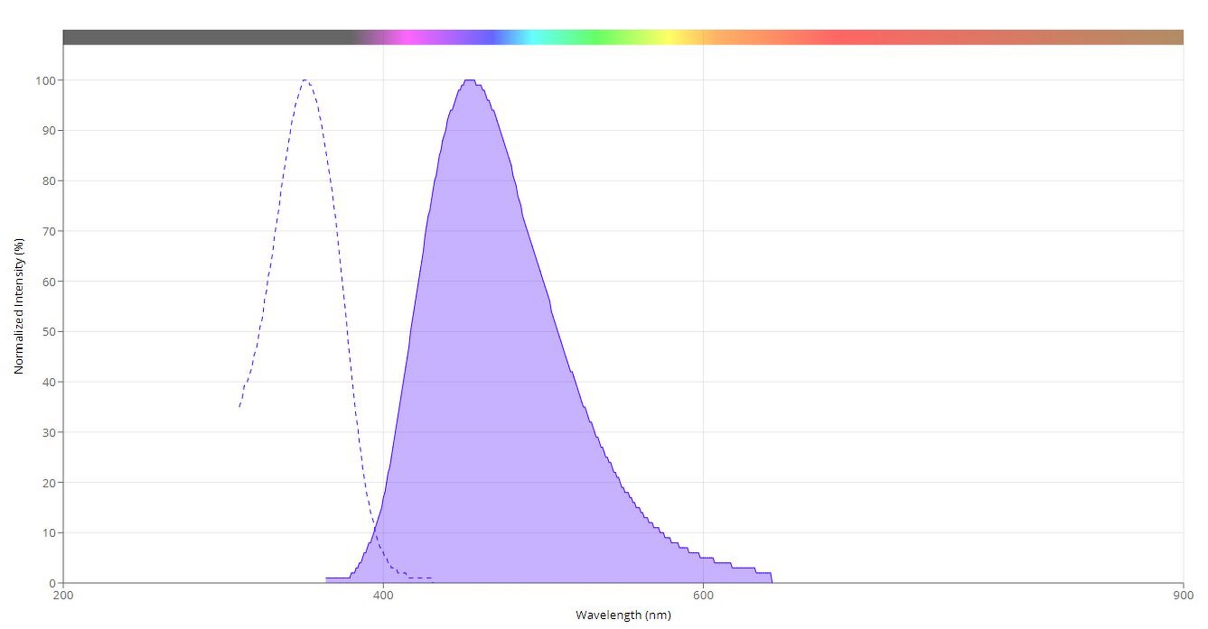hoechst 33258-蓝色荧光dna染色剂 67hoechst 33258简介 hoechst