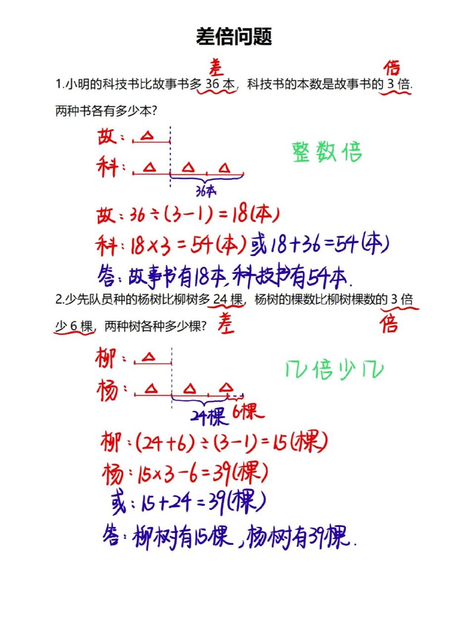 三年級重點05差倍問題4個基本類型 三年級的和差倍問題是典型的數圖