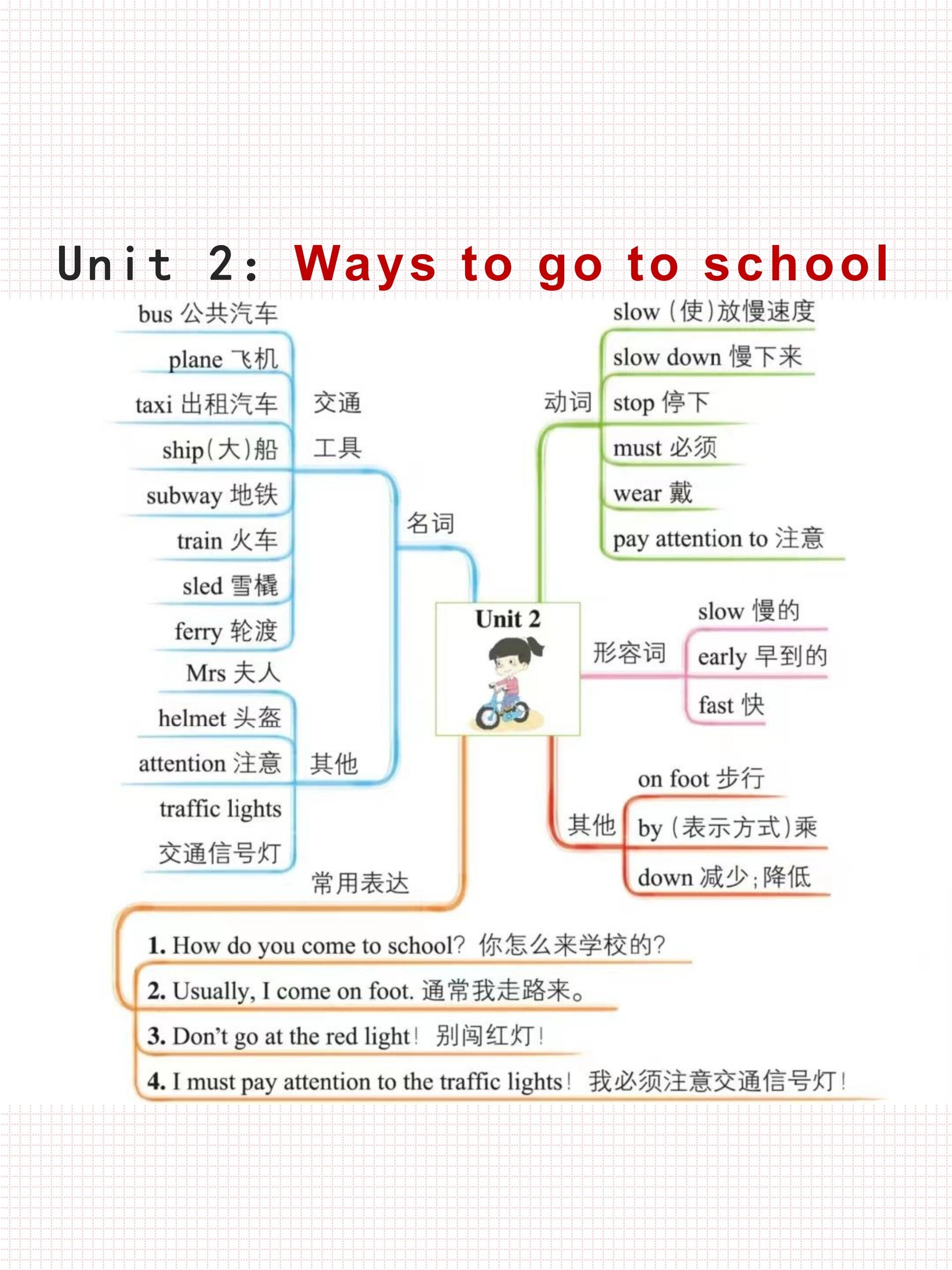 人教pep版六年级上册英语思维导图 unit 1  how can i get there